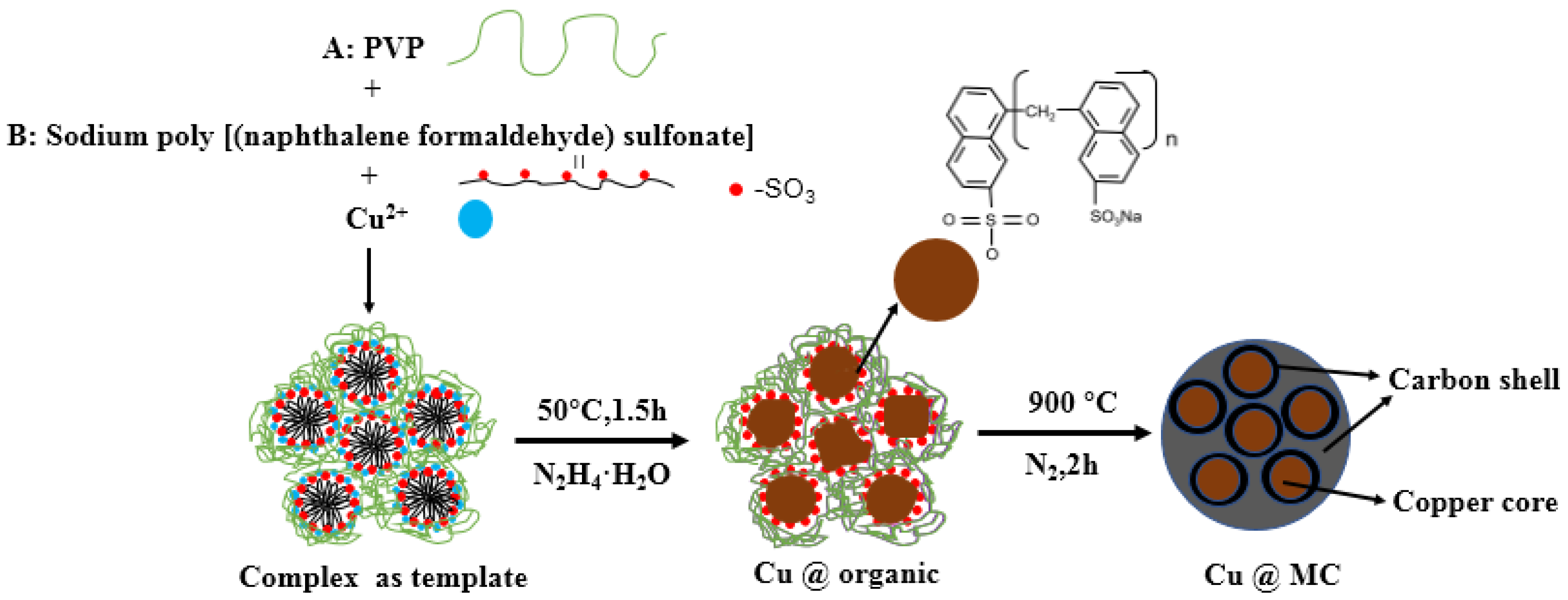 Materials 15 07536 g002