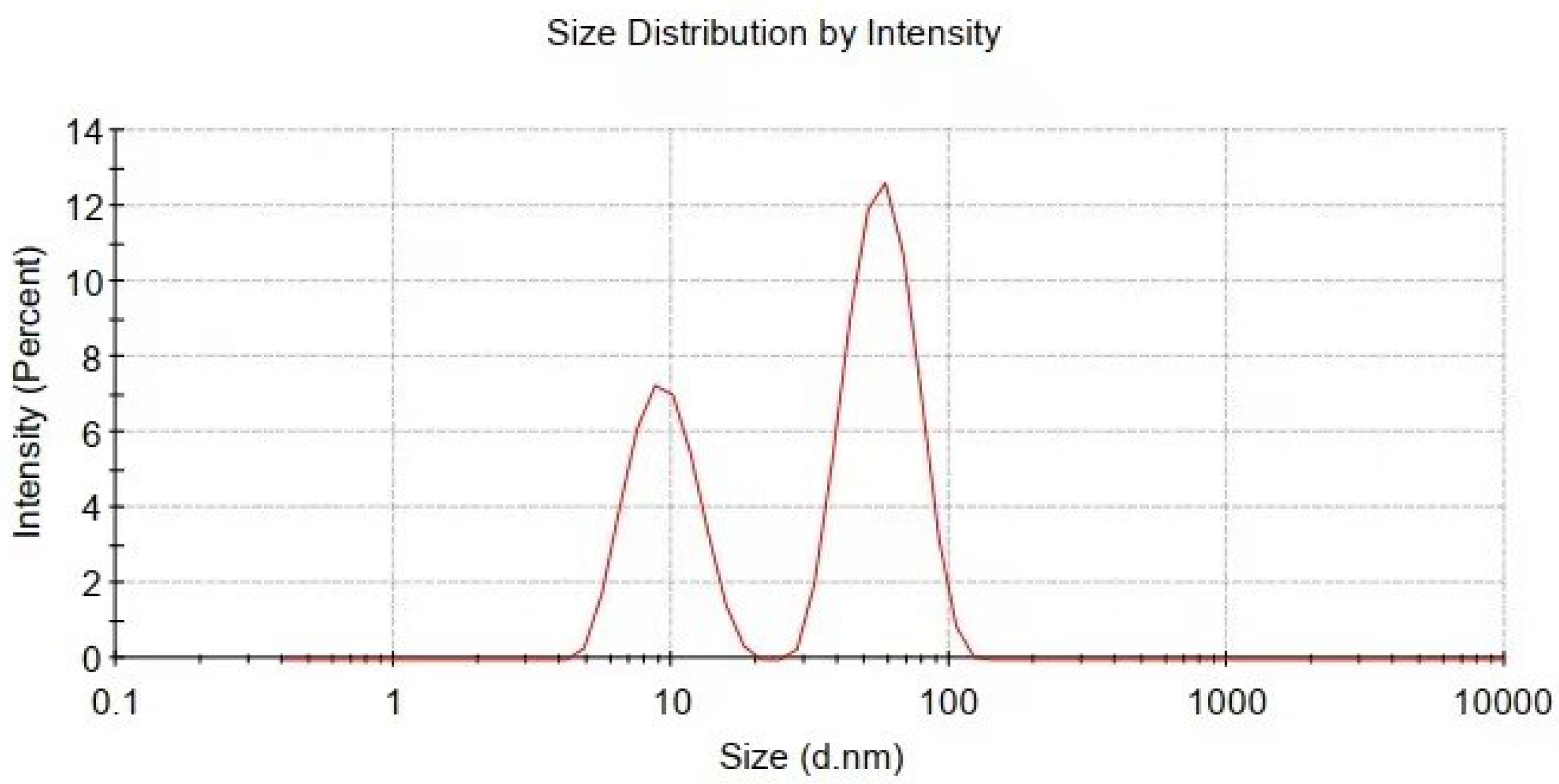 Materials 15 07536 g004
