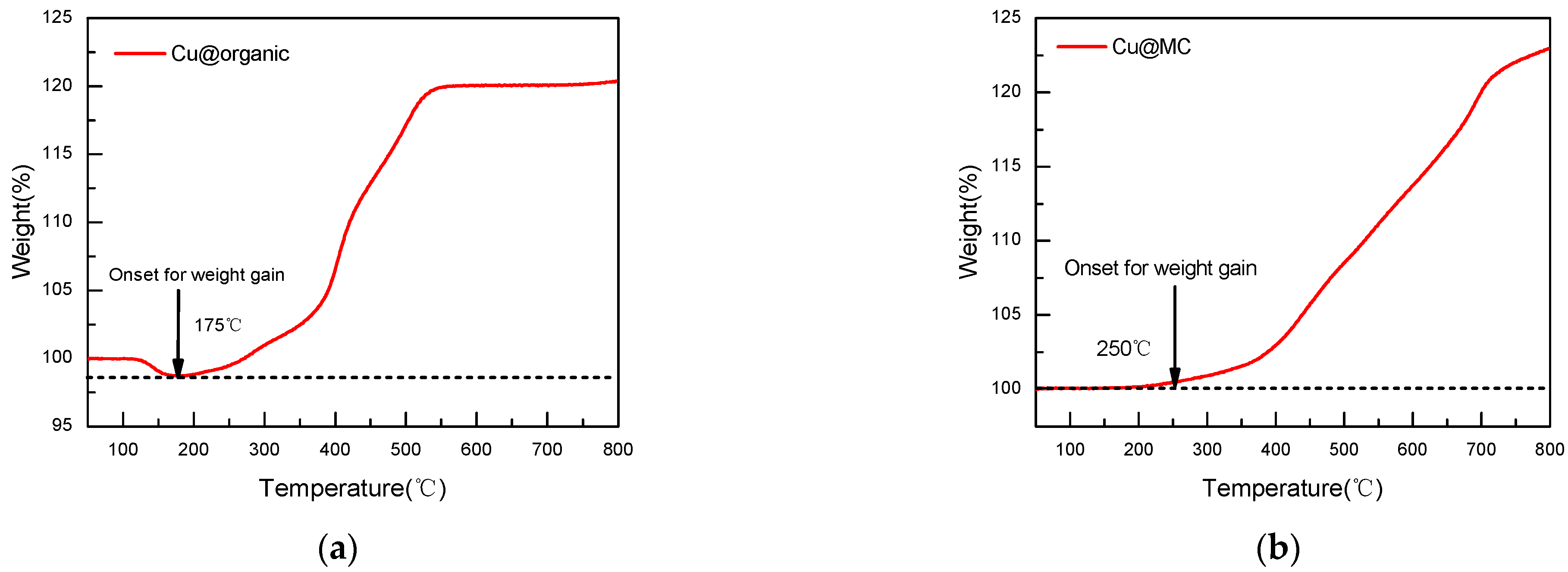 Materials 15 07536 g010