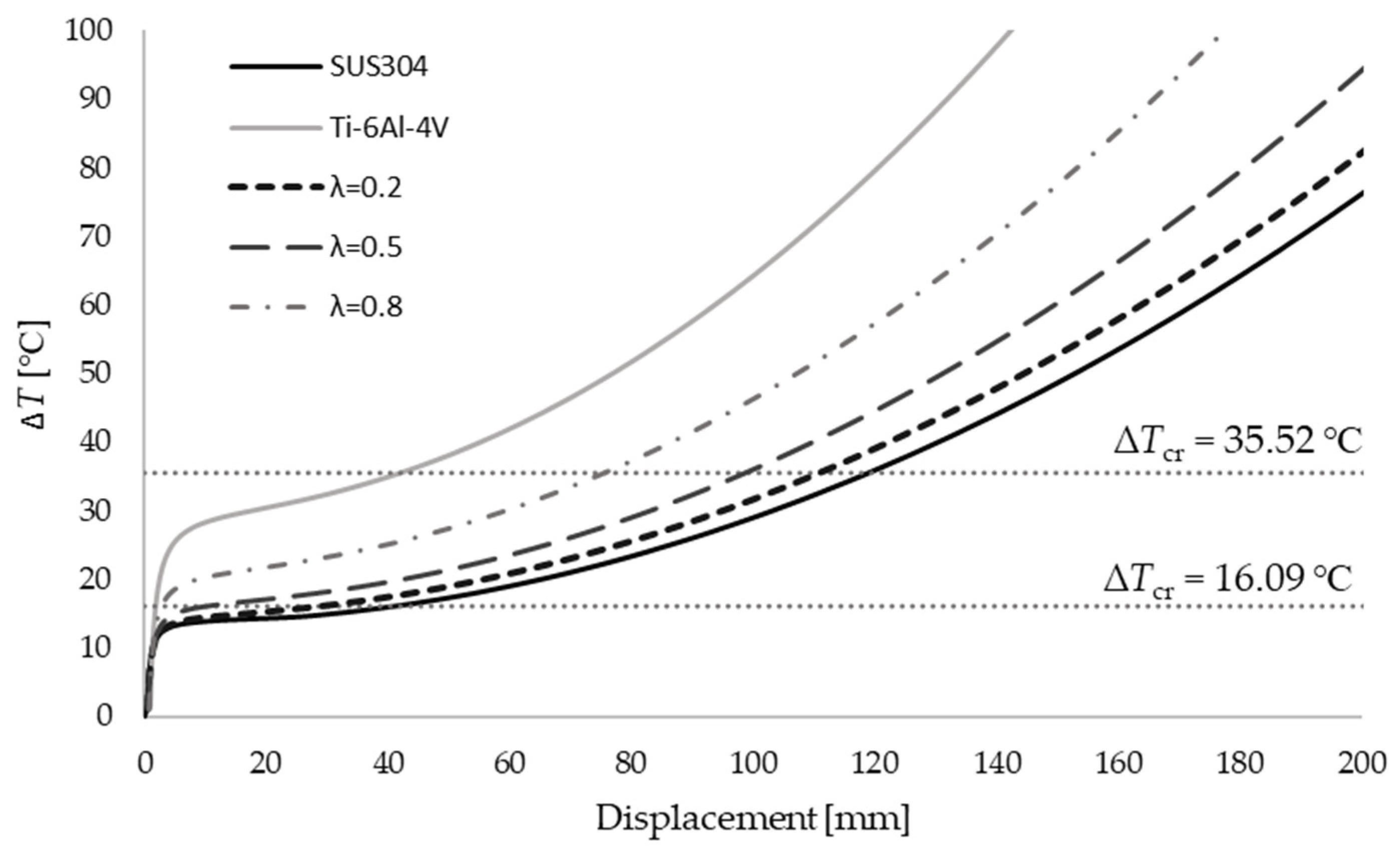 Materials 15 07537 g008 Materials 15 07537 g008