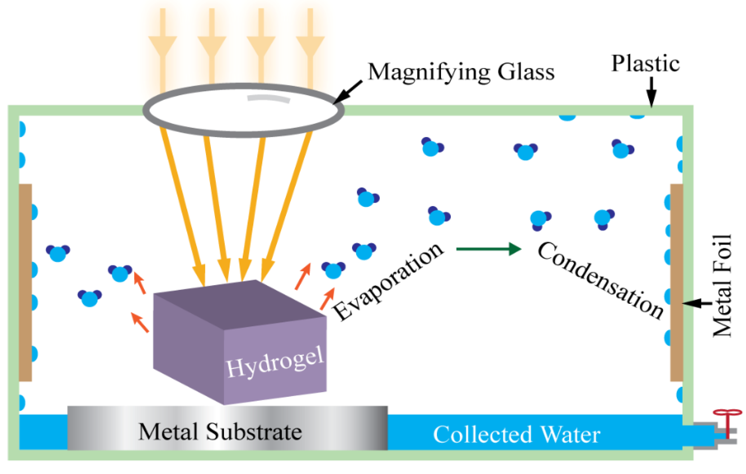 Materials 15 07538 g004