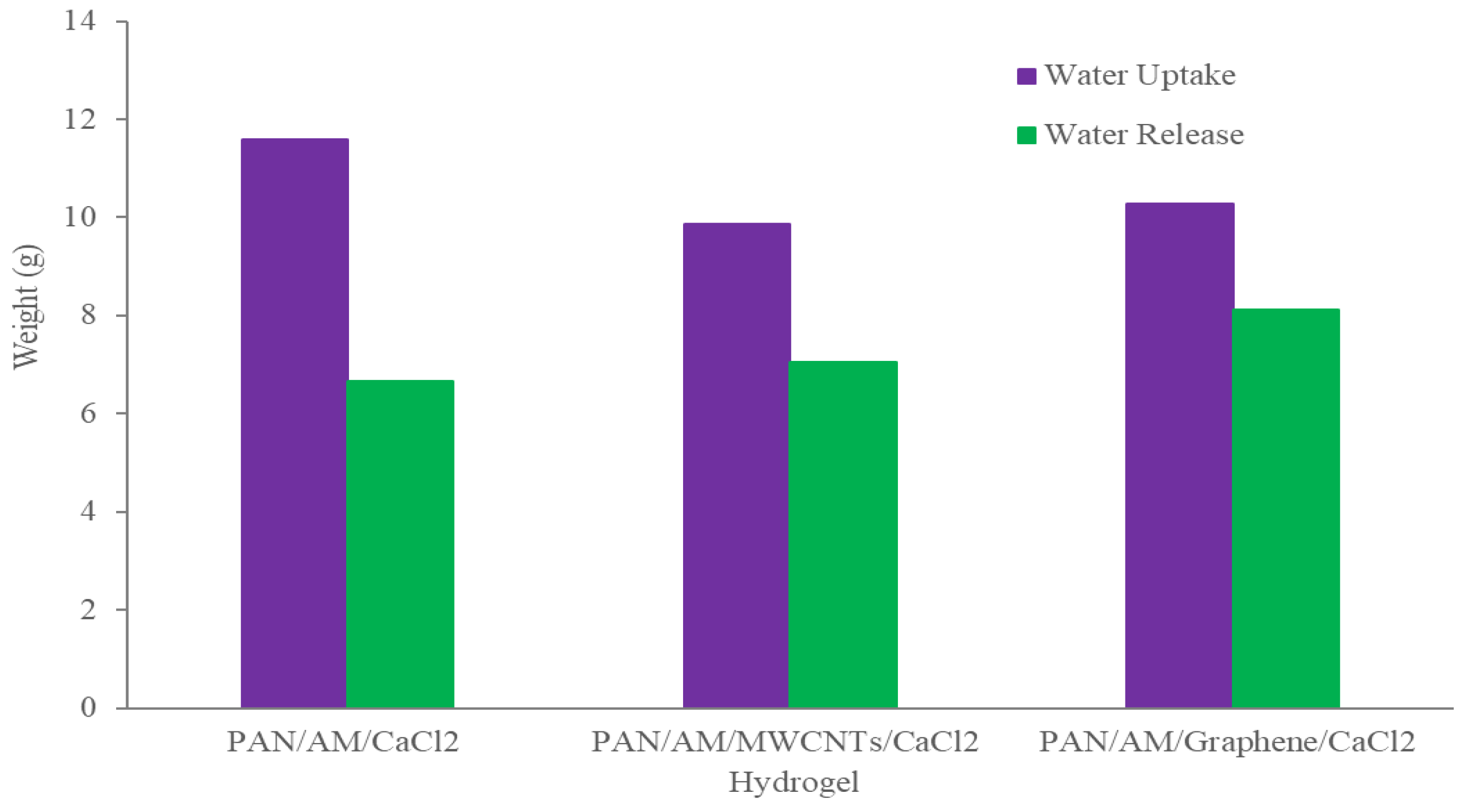 Materials 15 07538 g008