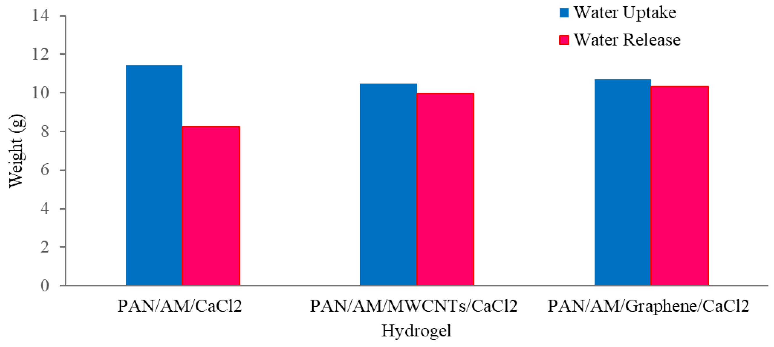 Materials 15 07538 g009
