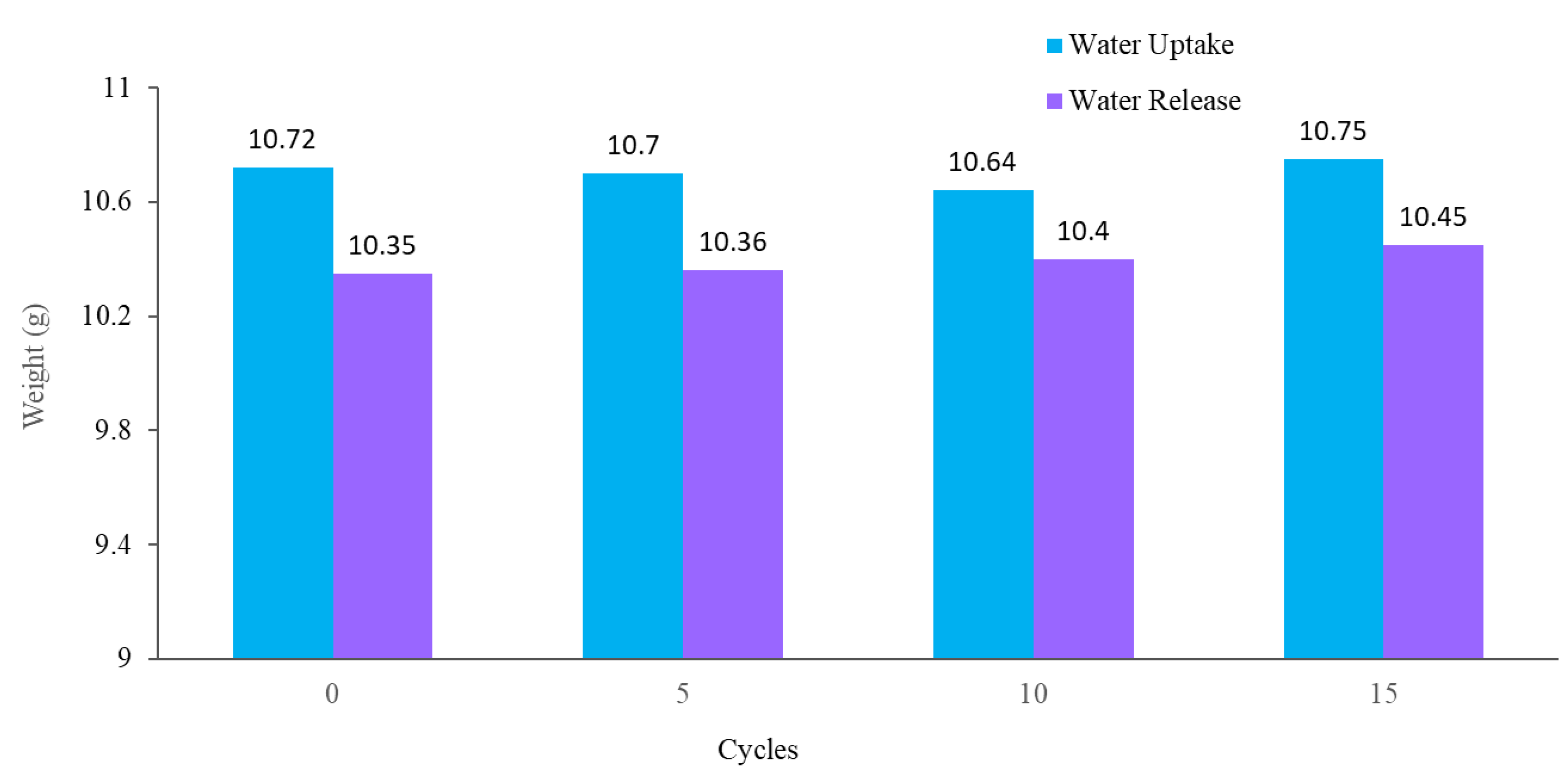 Materials 15 07538 g011
