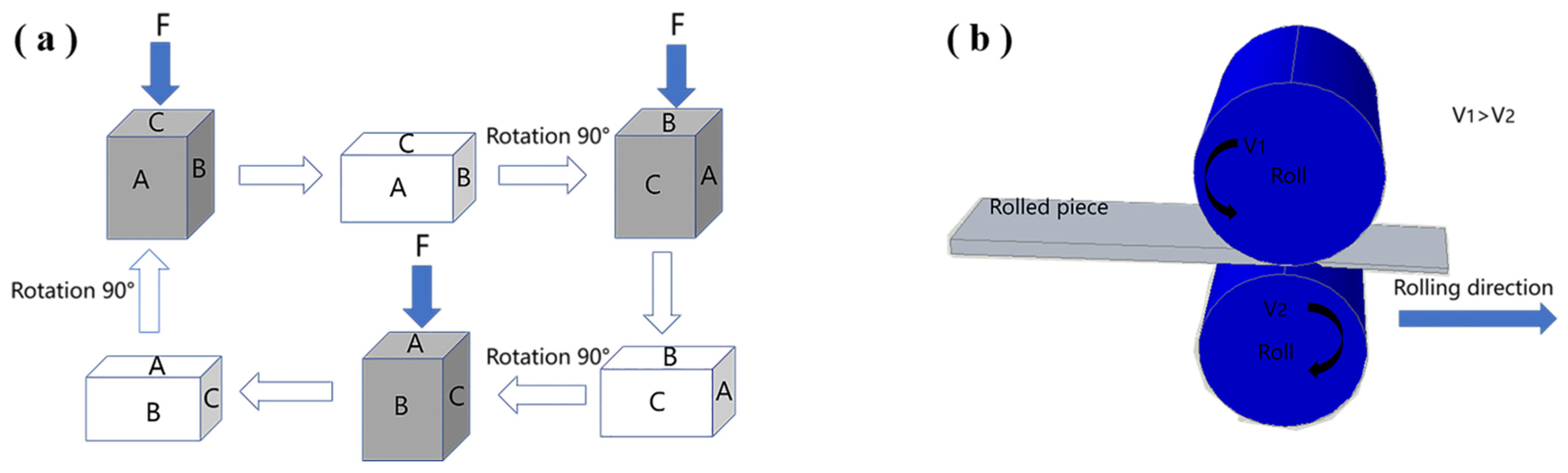 Materials 15 07539 g001