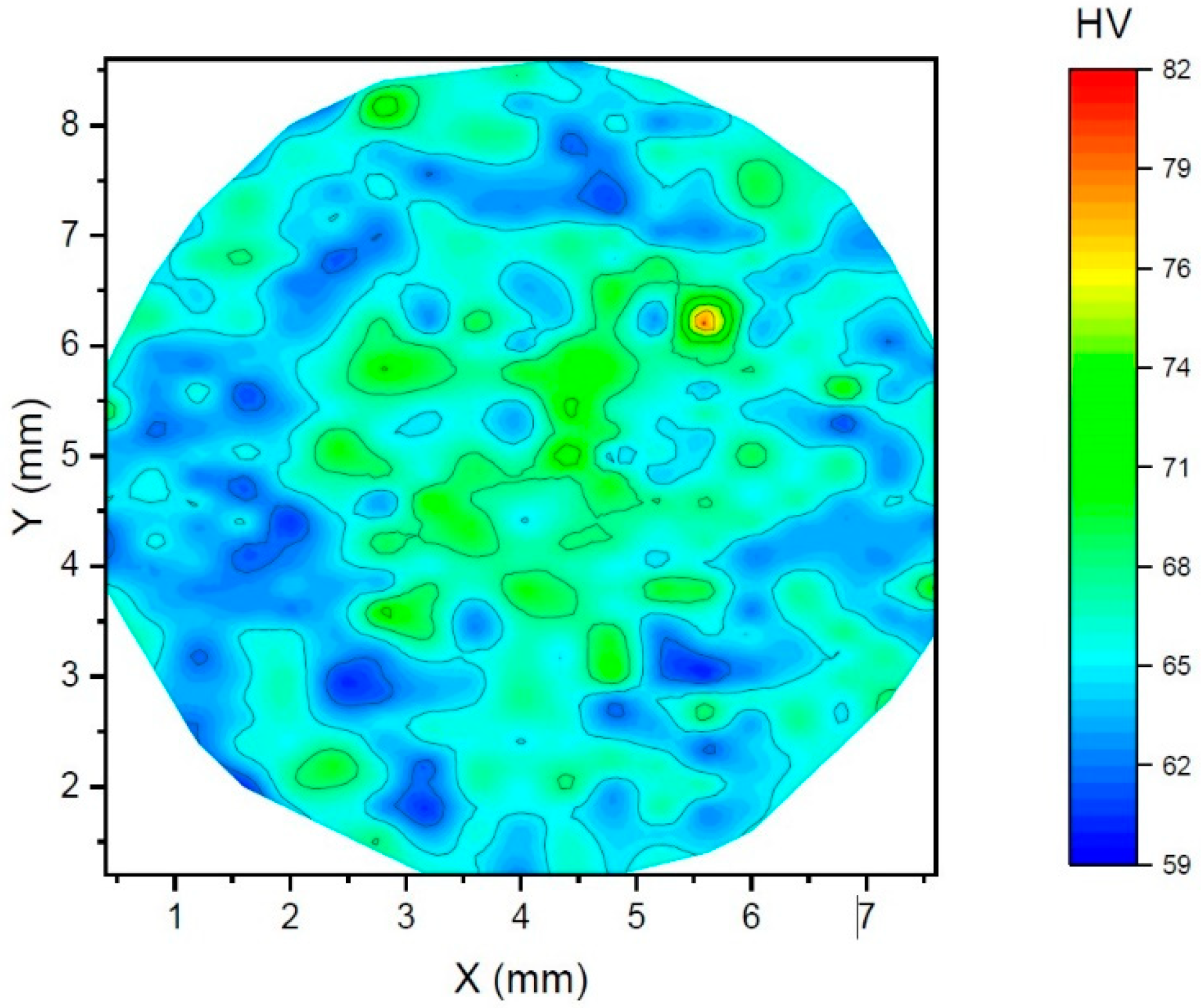 Materials 15 07541 g006
