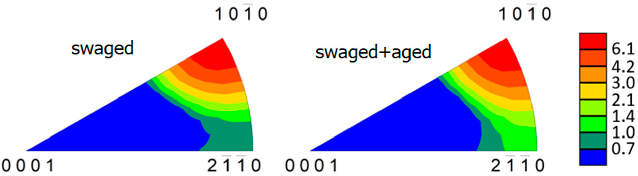 Materials 15 07541 g010