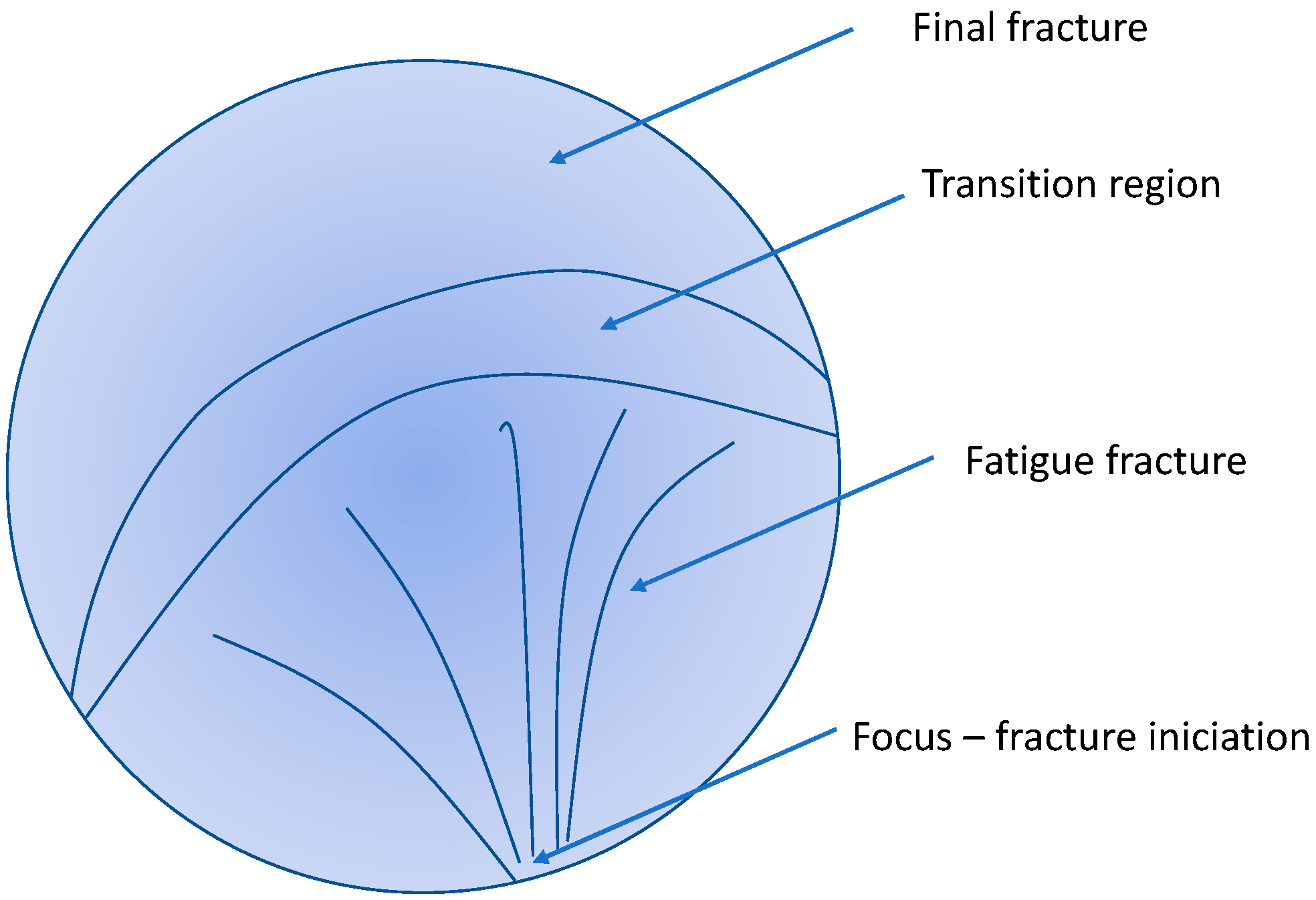 Materials 15 07541 g014