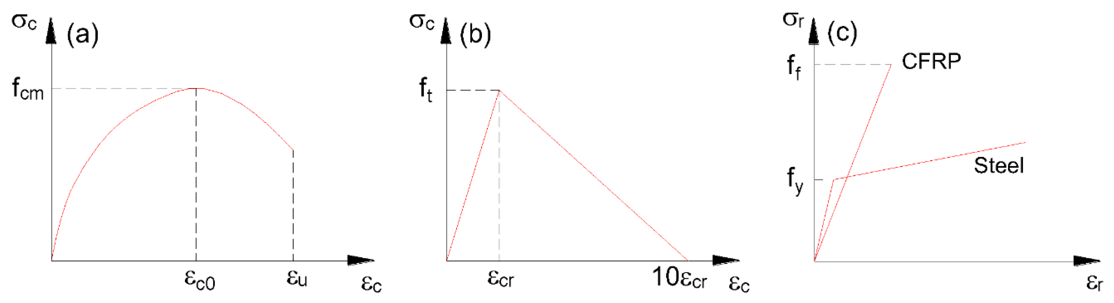 Materials 15 07542 g001 Materials 15 07542 g001