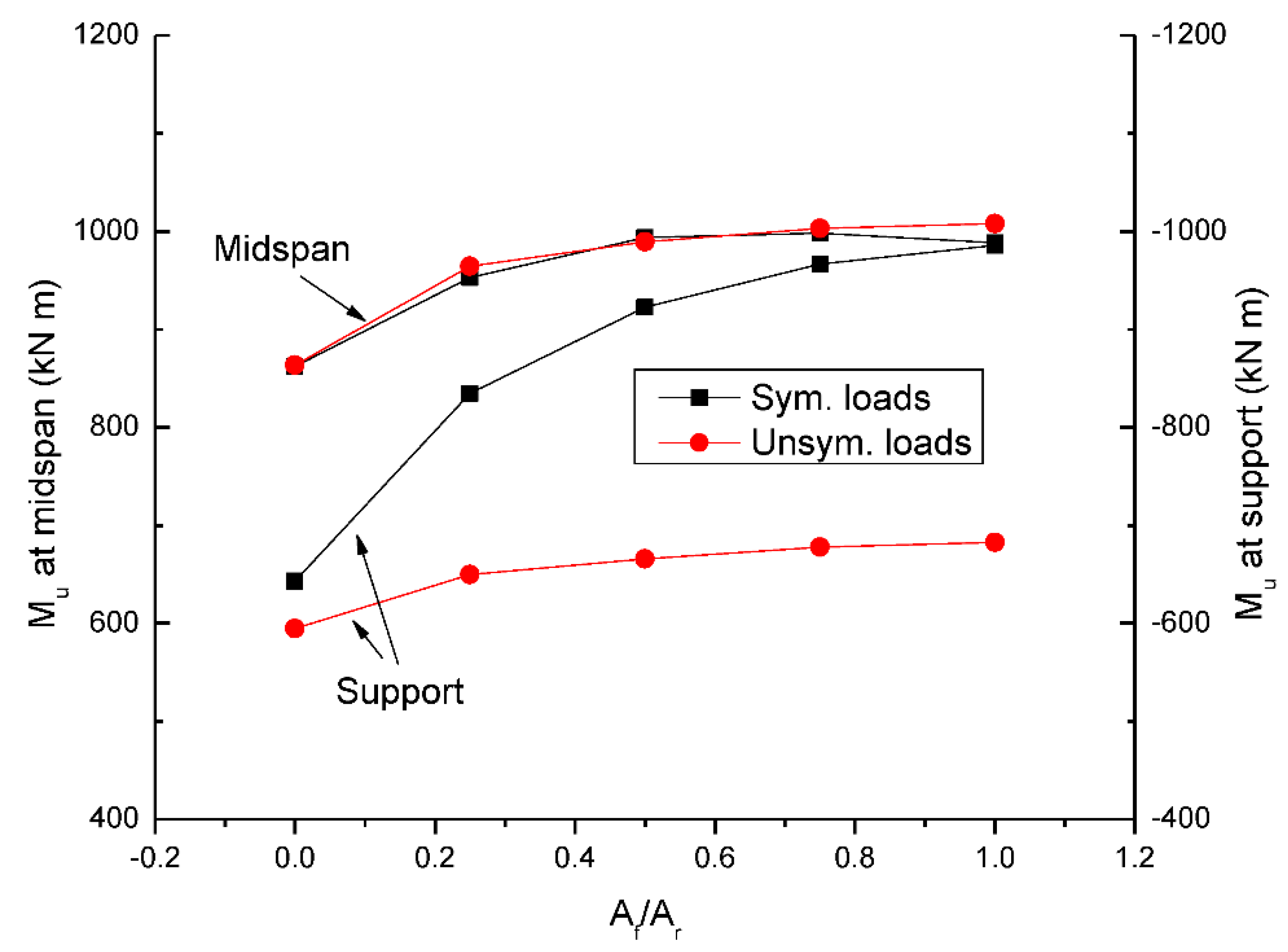 Materials 15 07542 g005 Materials 15 07542 g005