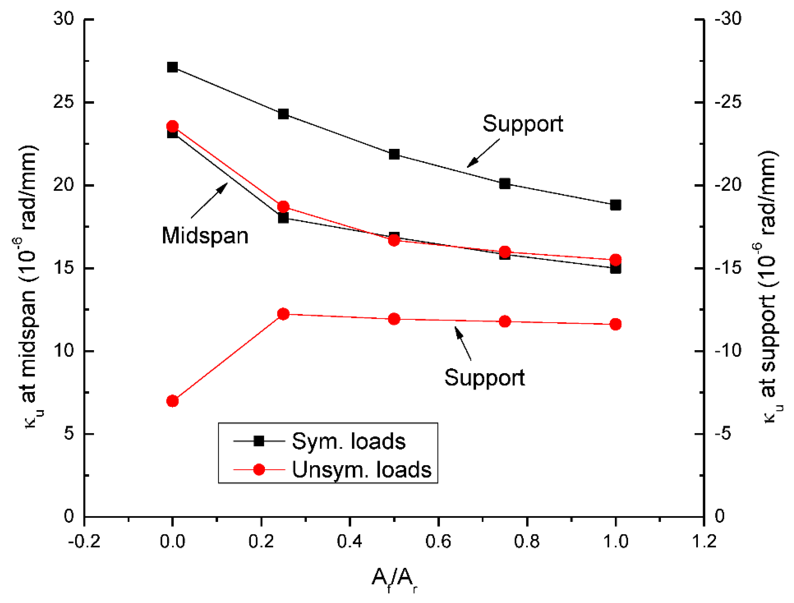 Materials 15 07542 g006 Materials 15 07542 g006
