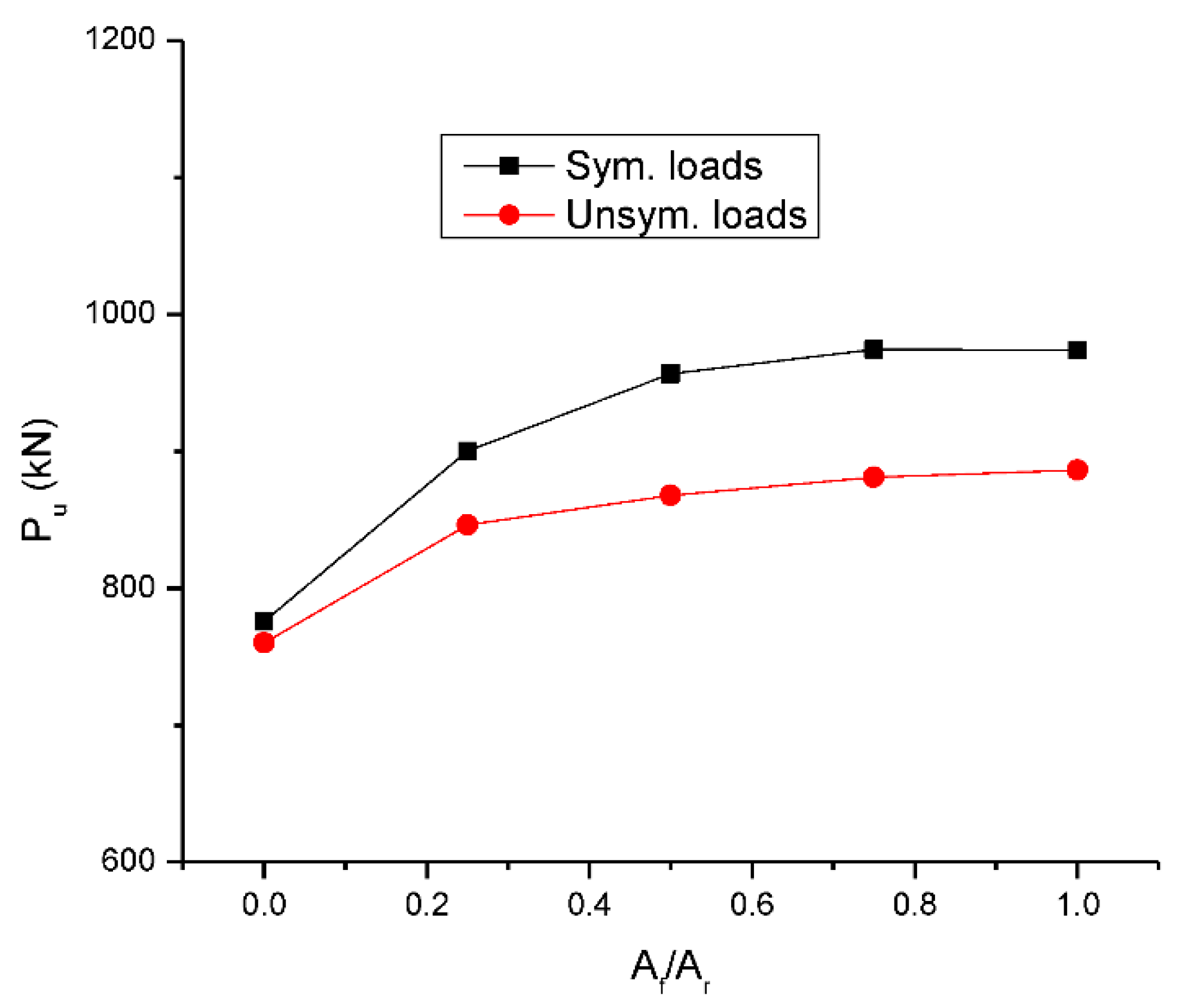 Materials 15 07542 g008 Materials 15 07542 g008