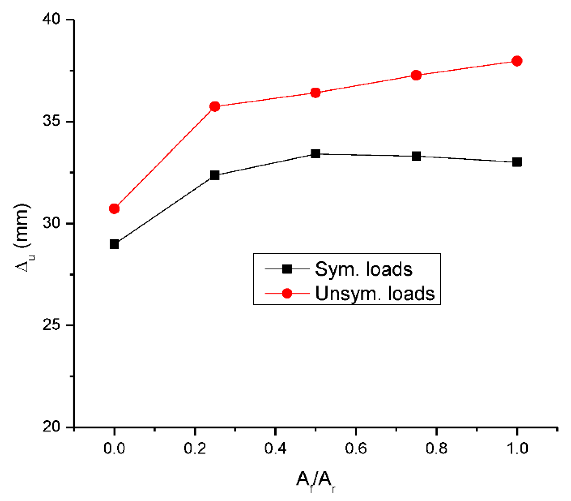 Materials 15 07542 g009 Materials 15 07542 g009