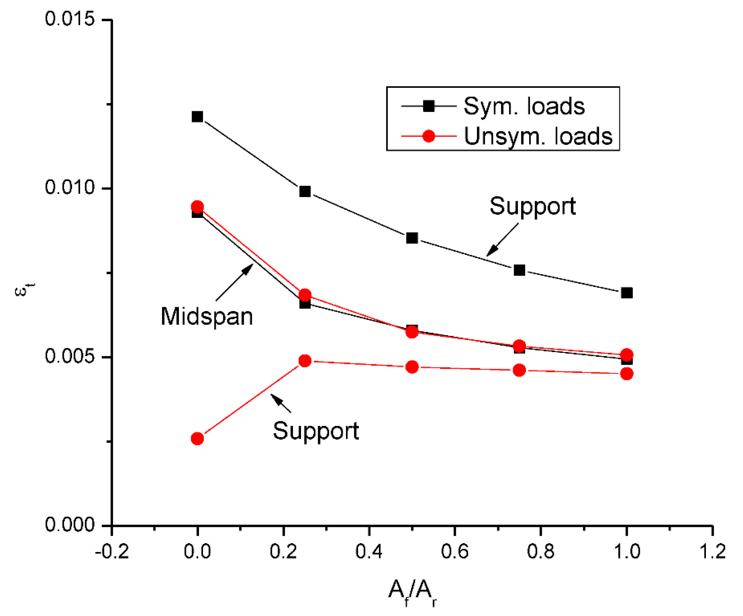 Materials 15 07542 g011 Materials 15 07542 g011