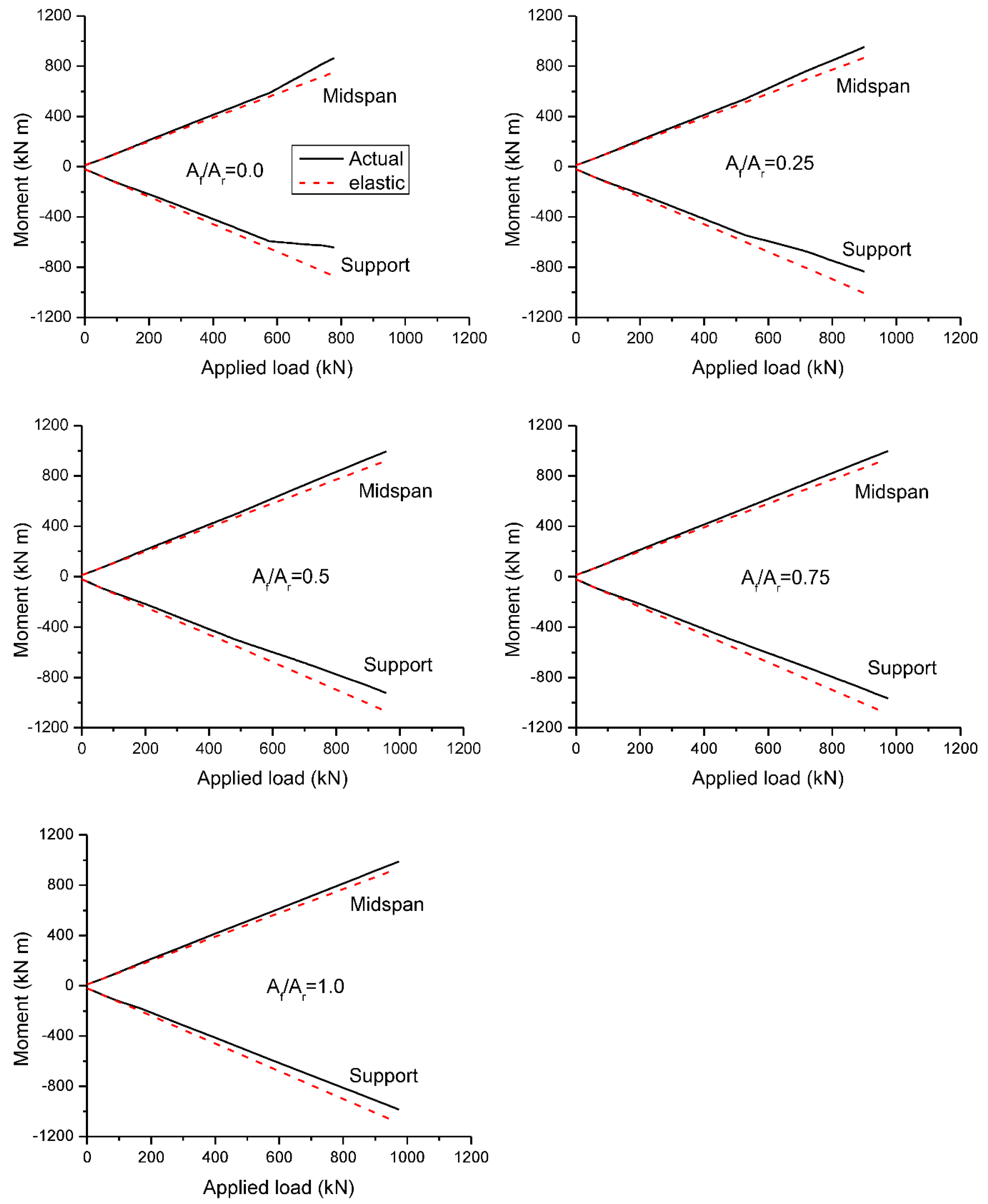 Materials 15 07542 g012 Materials 15 07542 g012