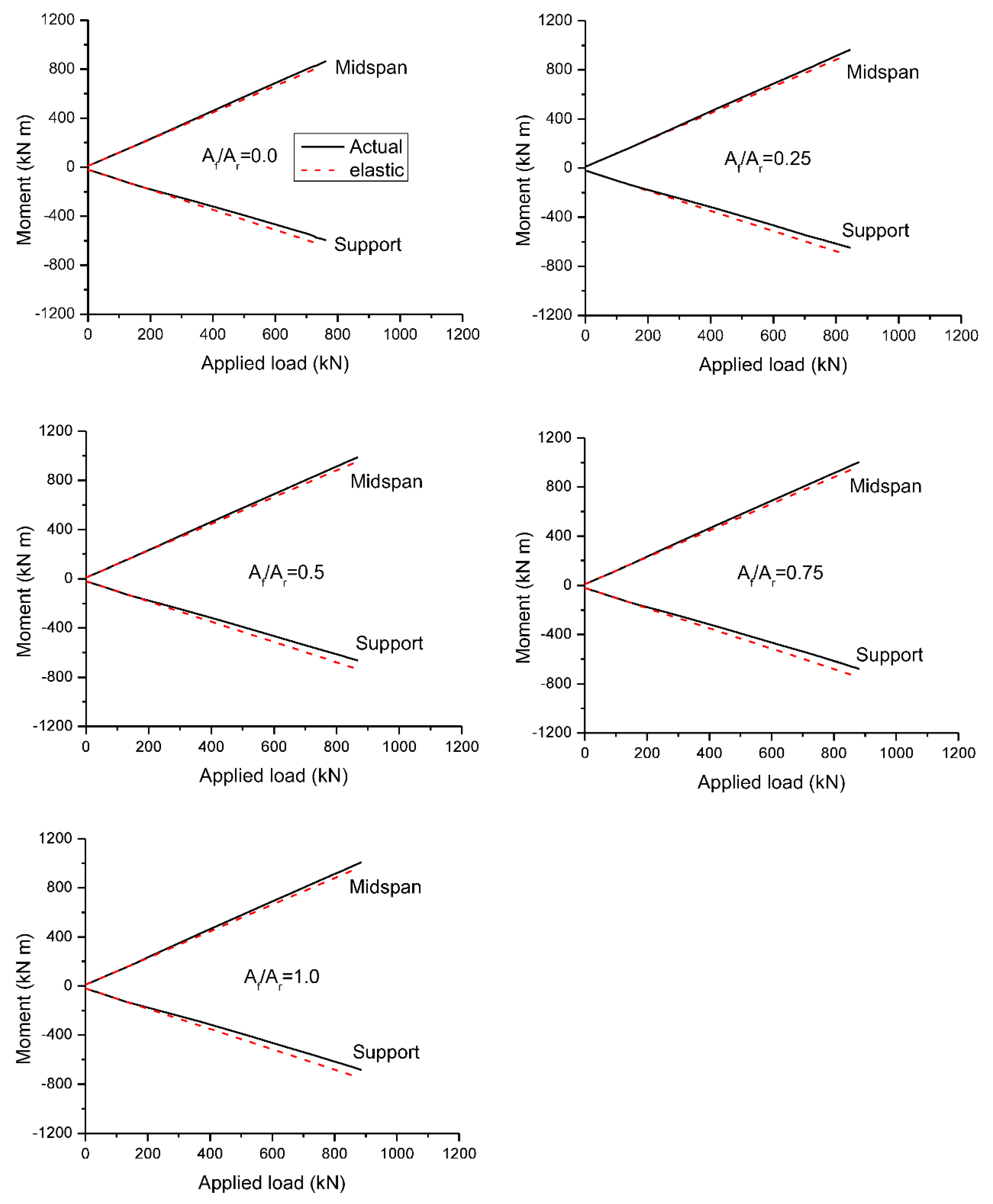 Materials 15 07542 g013 Materials 15 07542 g013