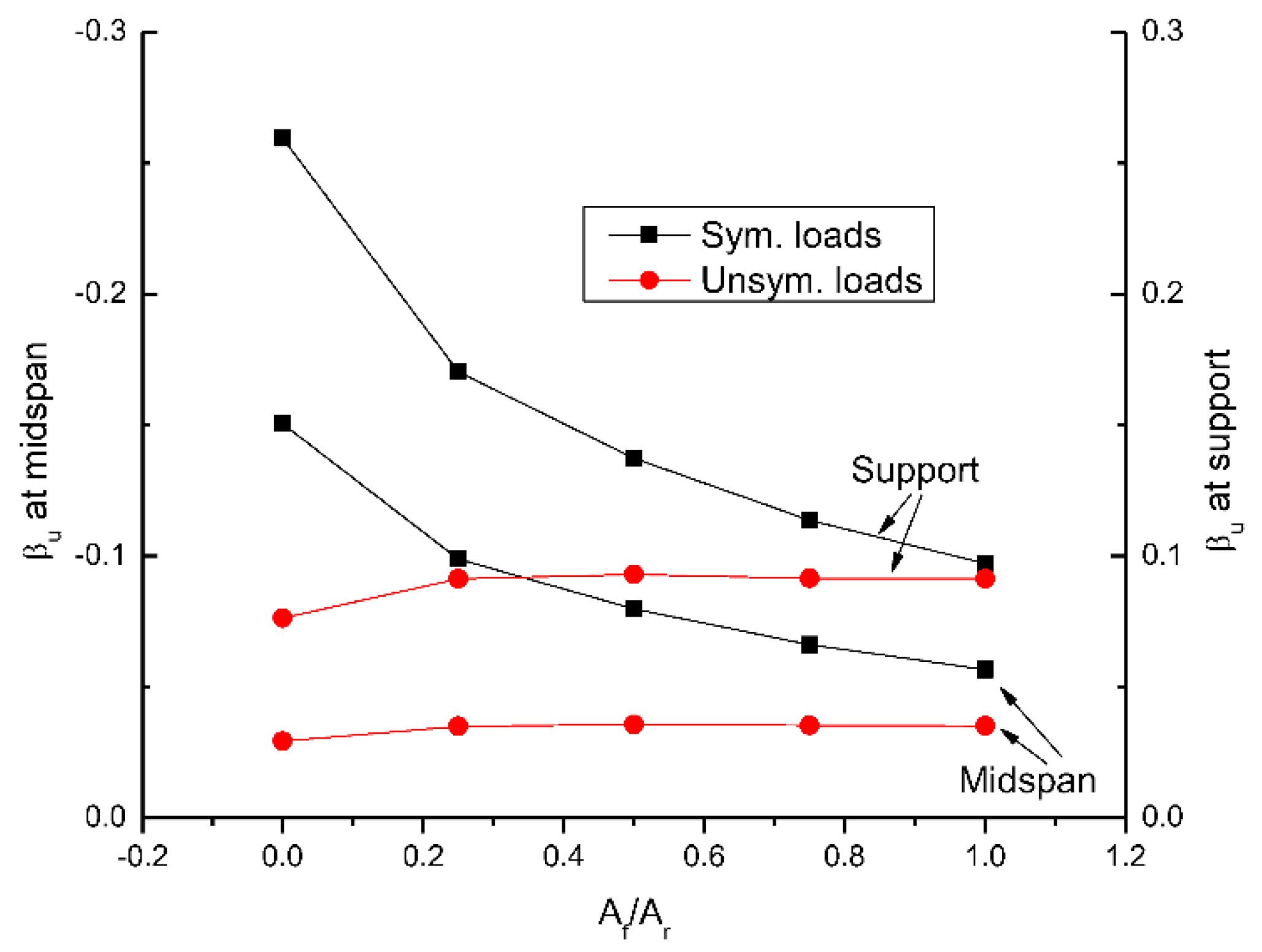 Materials 15 07542 g015 Materials 15 07542 g015