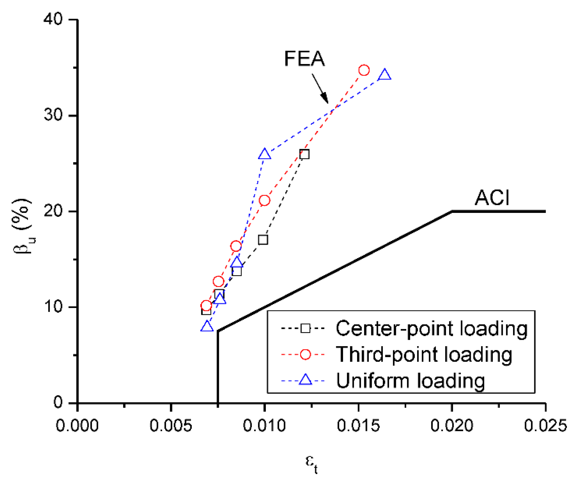 Materials 15 07542 g017 Materials 15 07542 g017