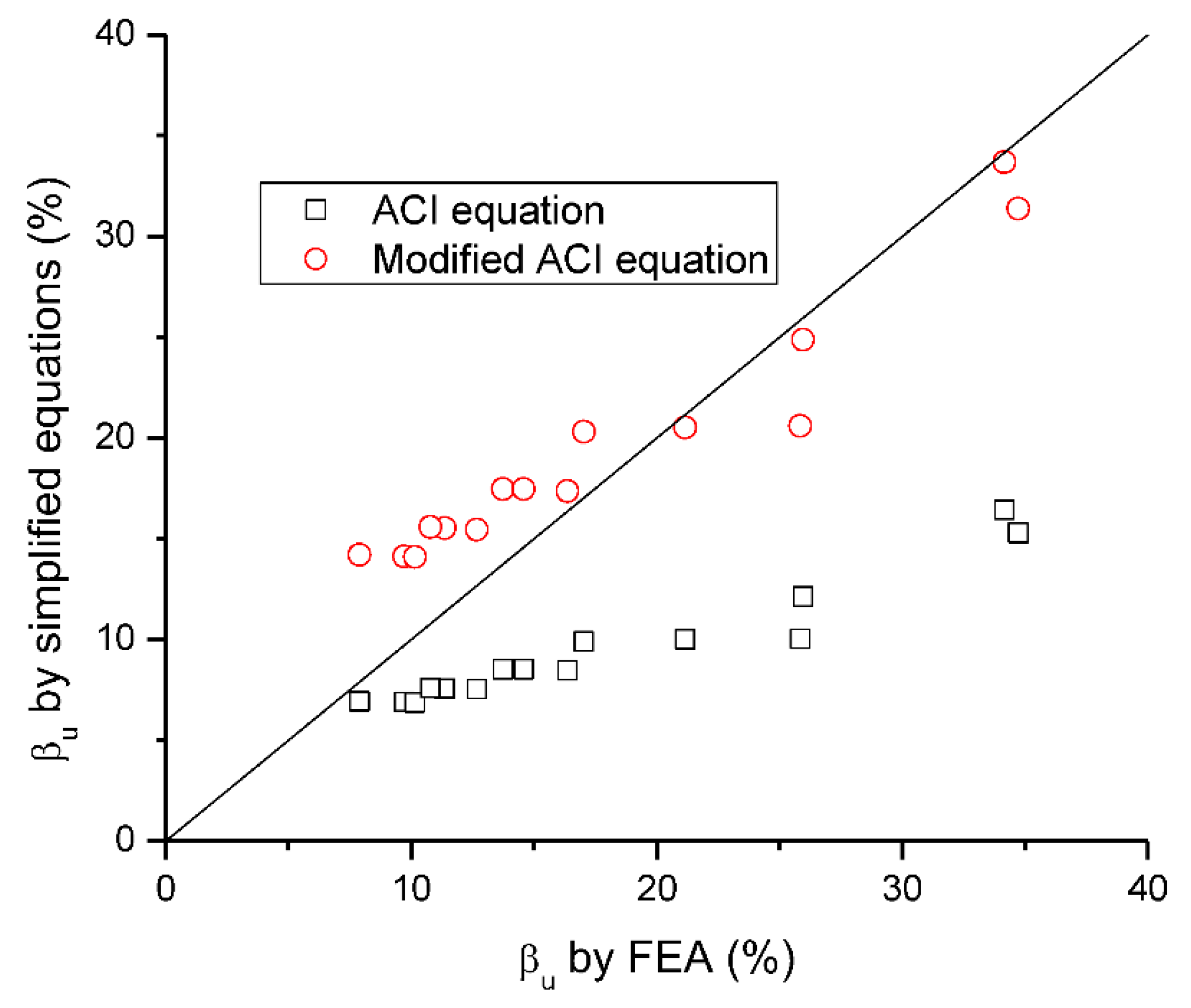 Materials 15 07542 g019 Materials 15 07542 g019