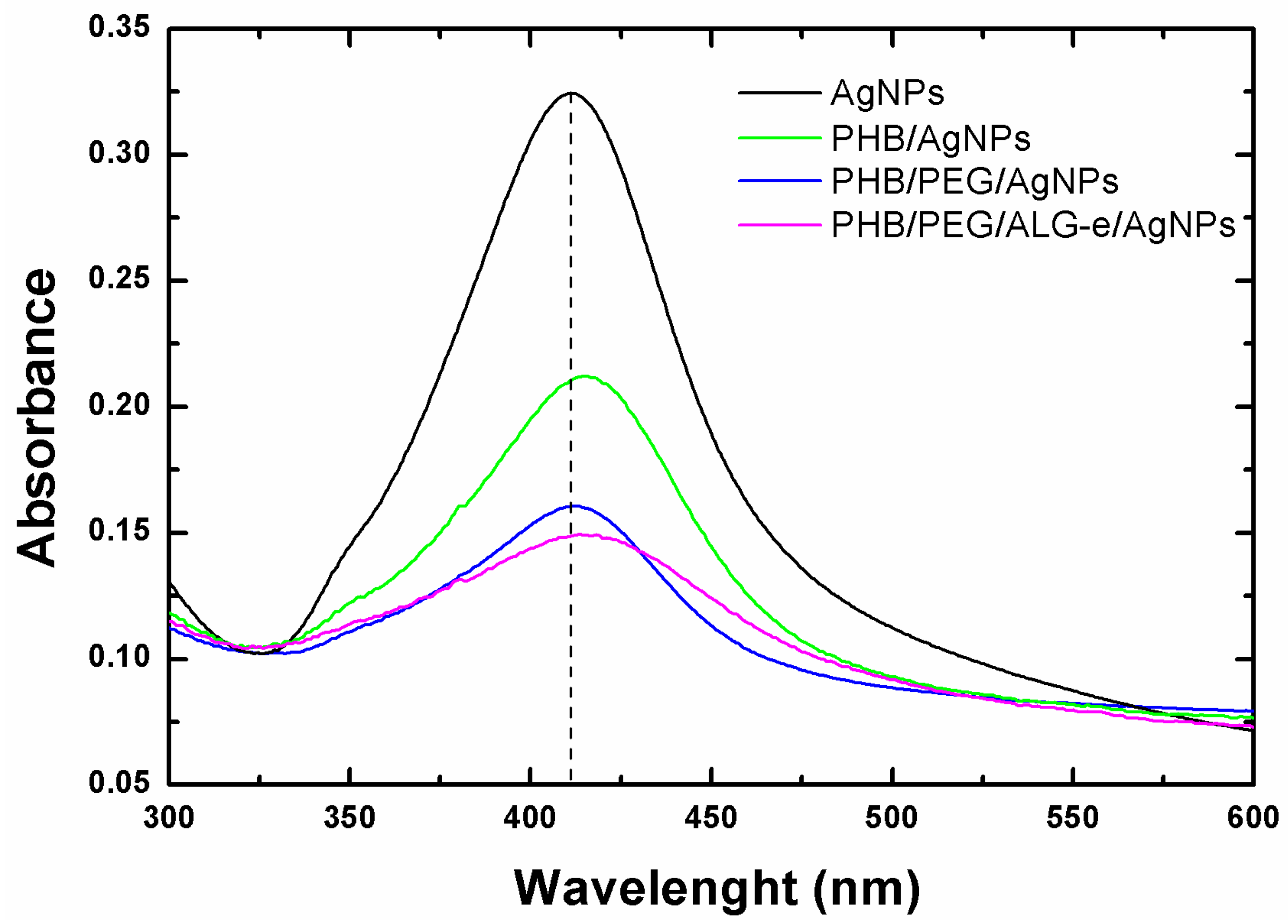 Materials 15 07544 g003 Materials 15 07544 g003