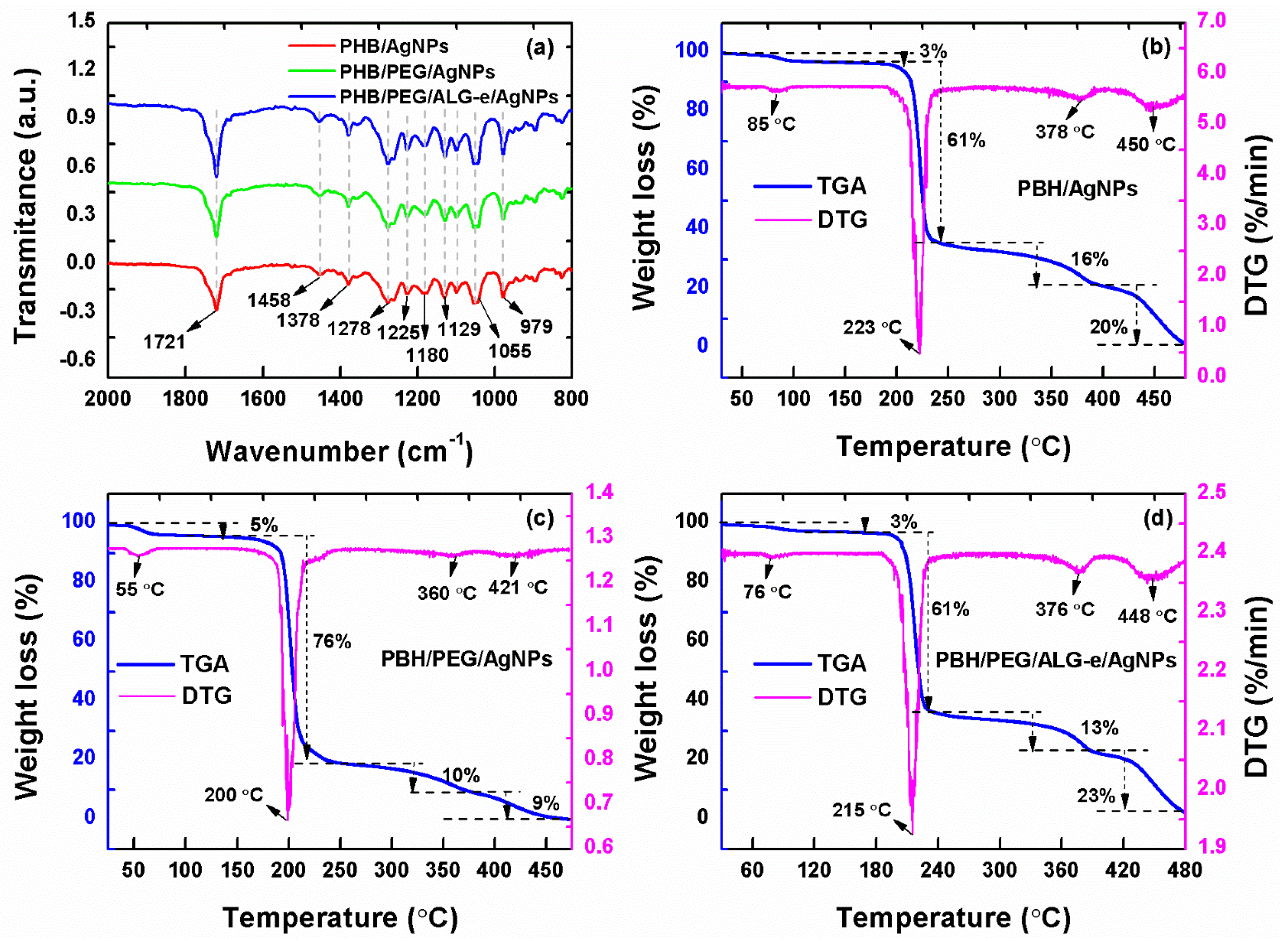 Materials 15 07544 g005 Materials 15 07544 g005