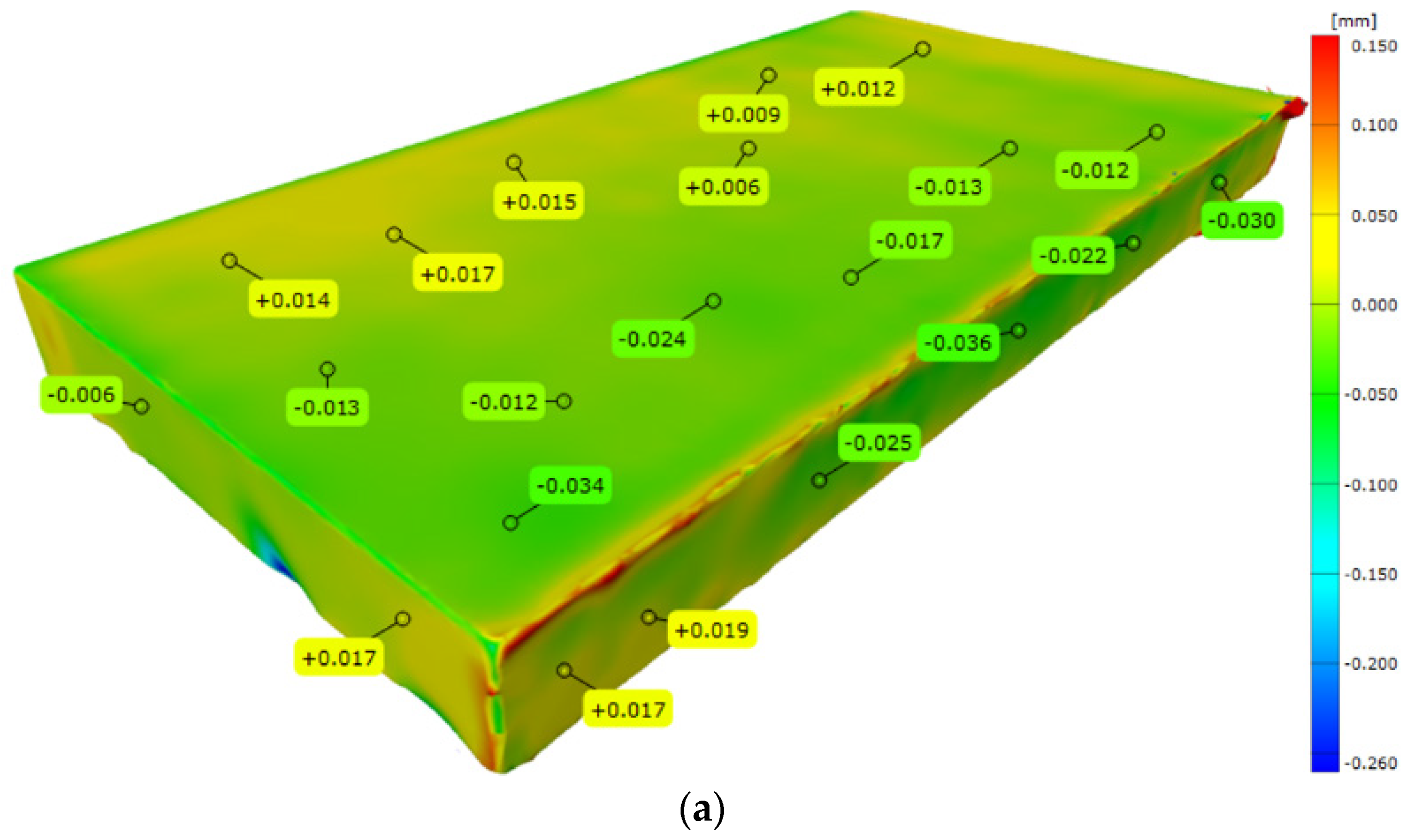 Materials 15 07545 g003a