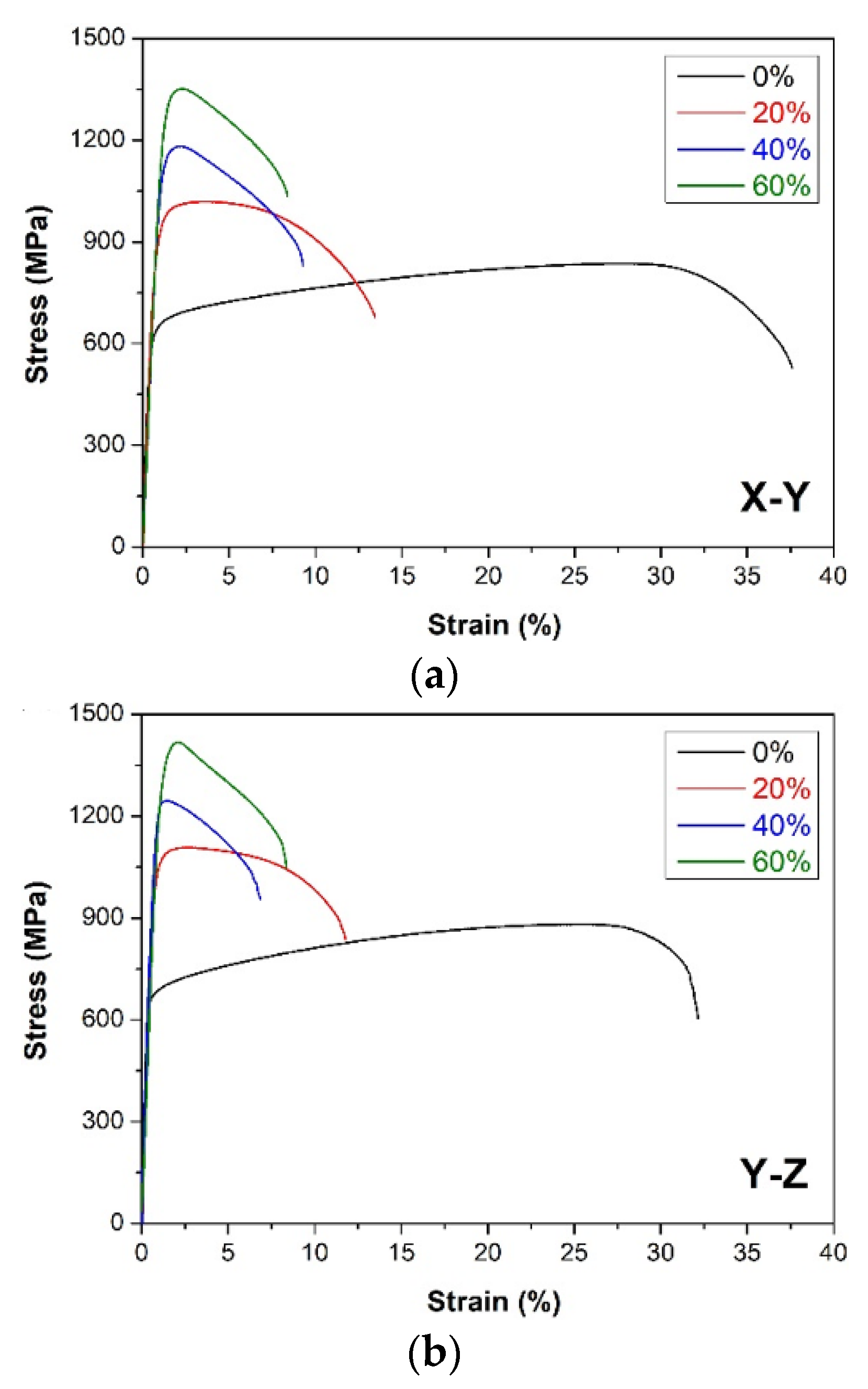 Materials 15 07545 g008a