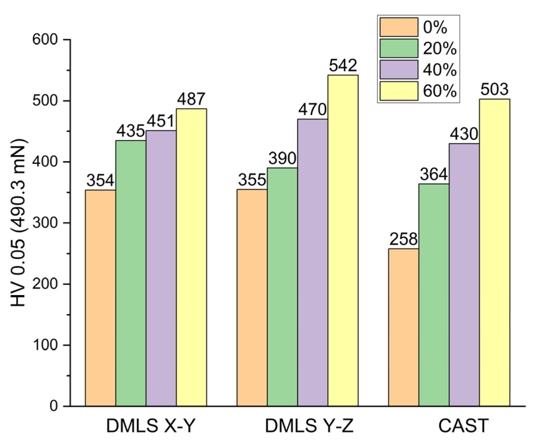 Materials 15 07545 g009