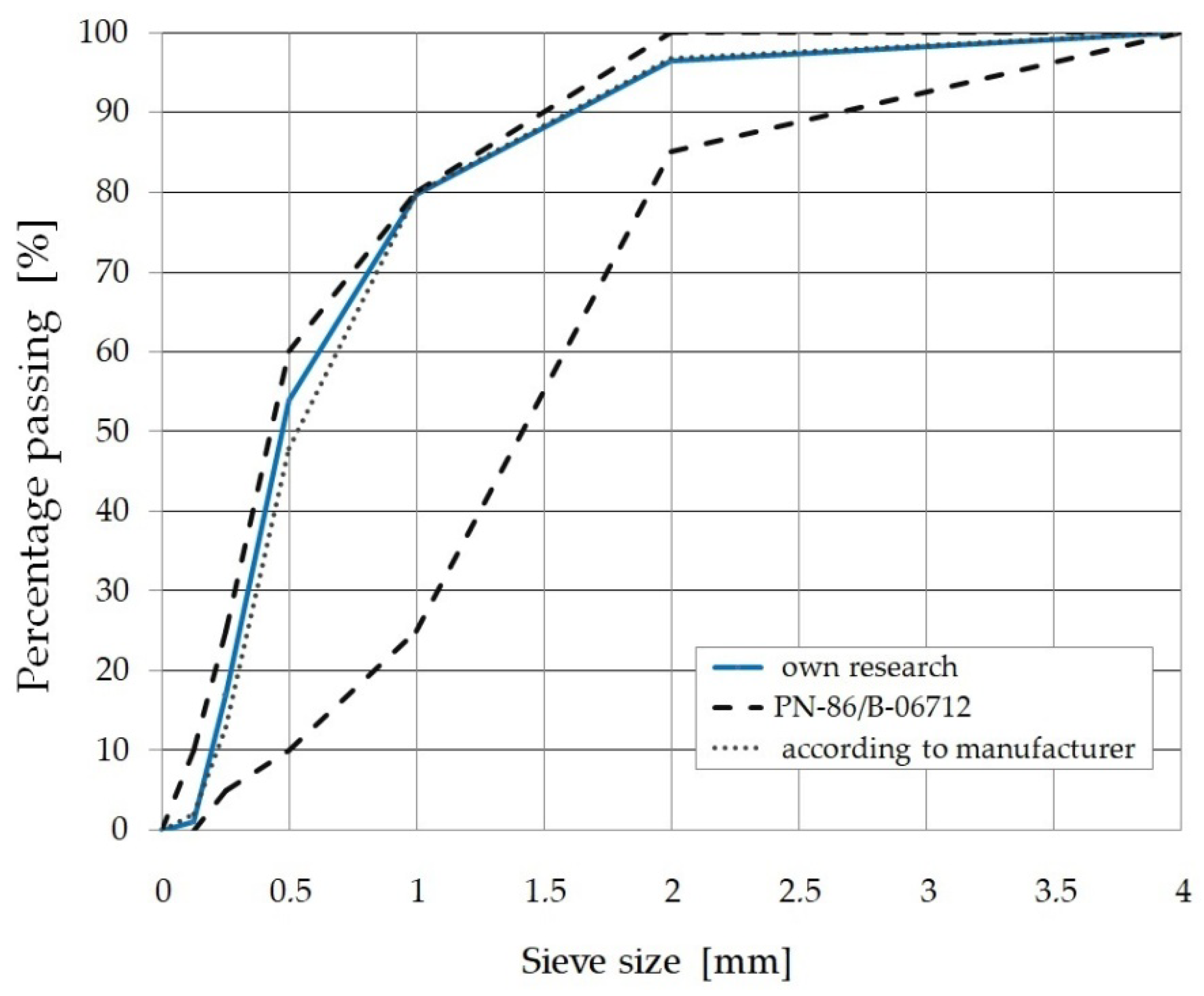 Materials 15 07546 g001