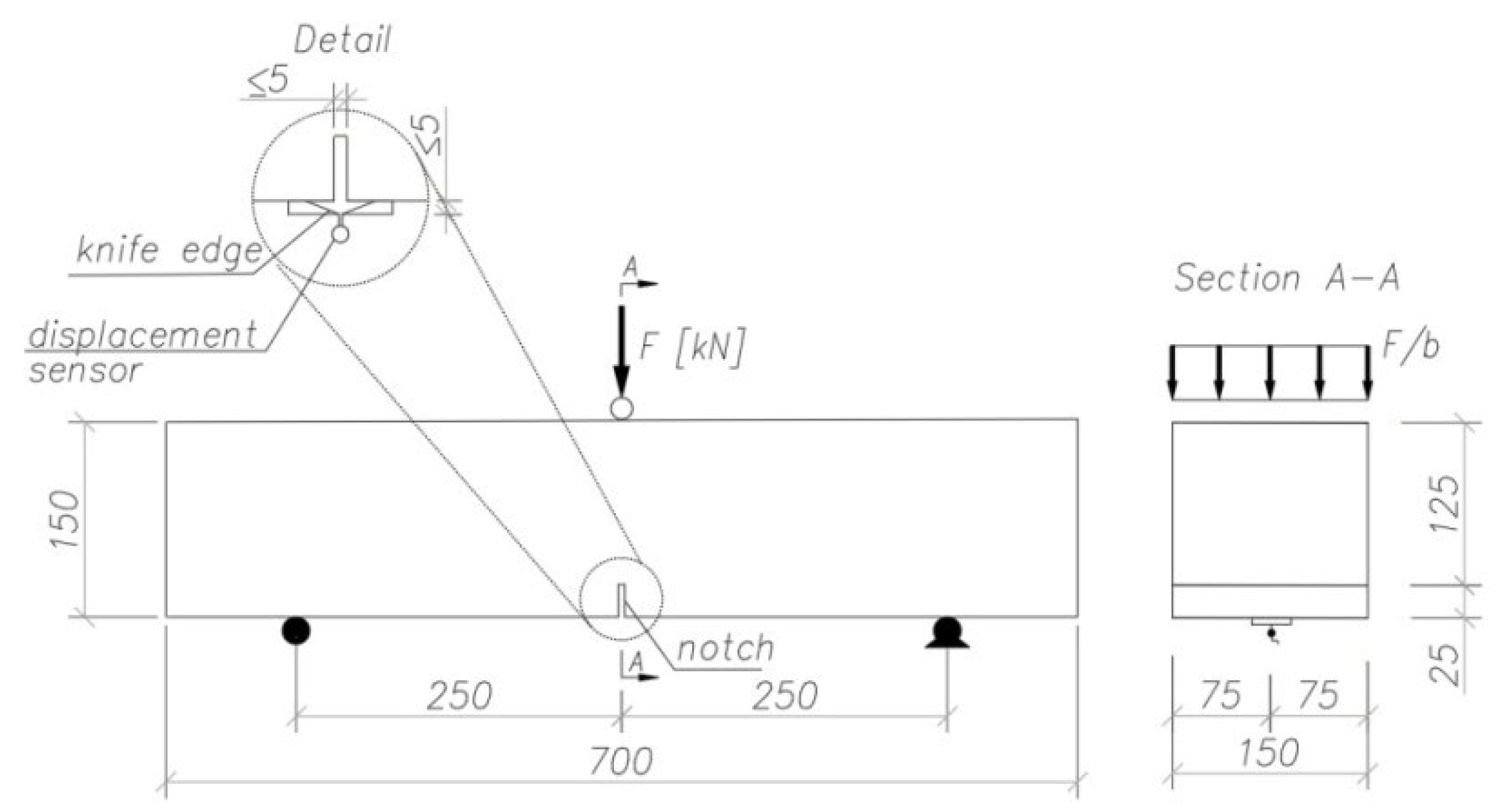 Materials 15 07546 g002