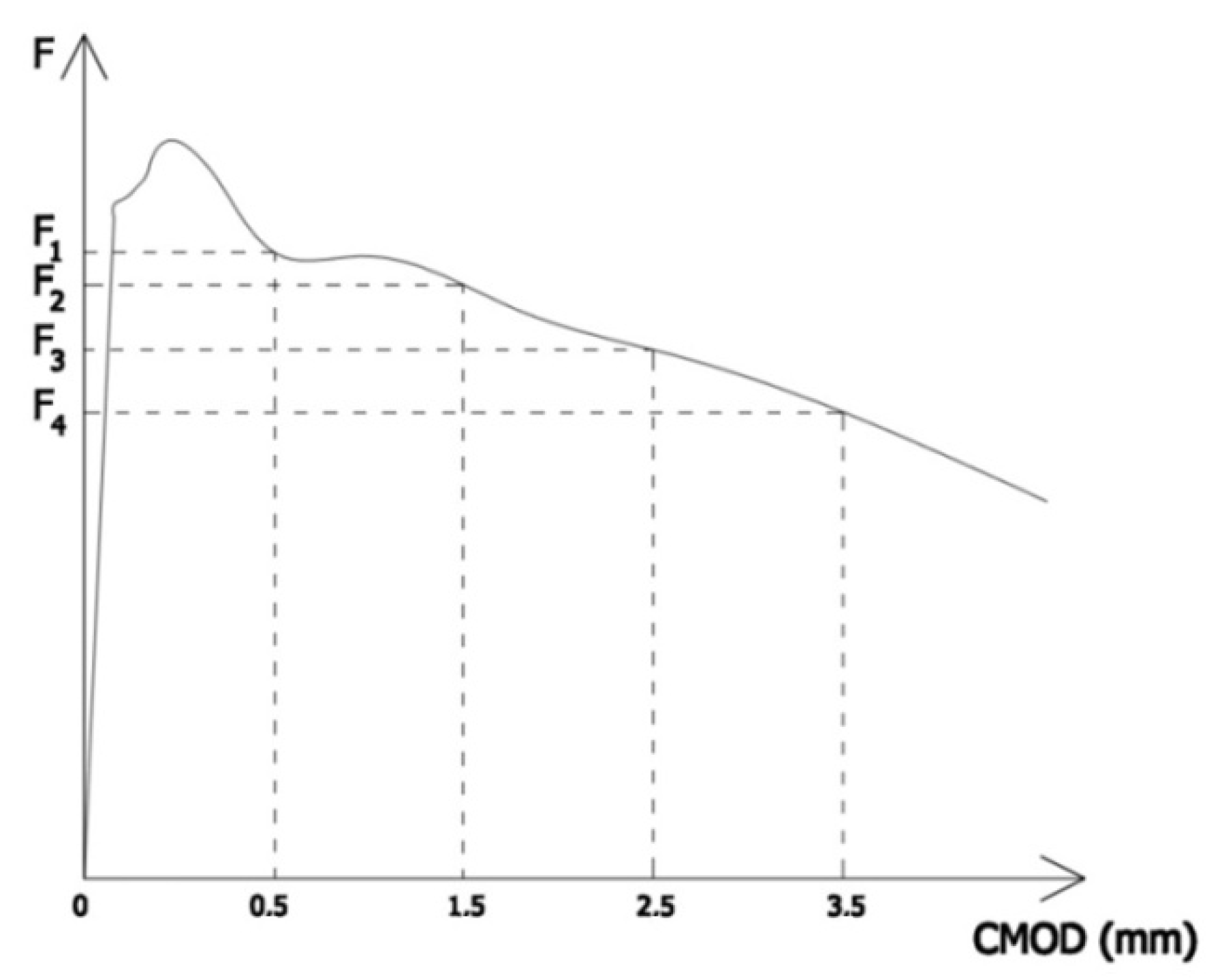 Materials 15 07546 g003