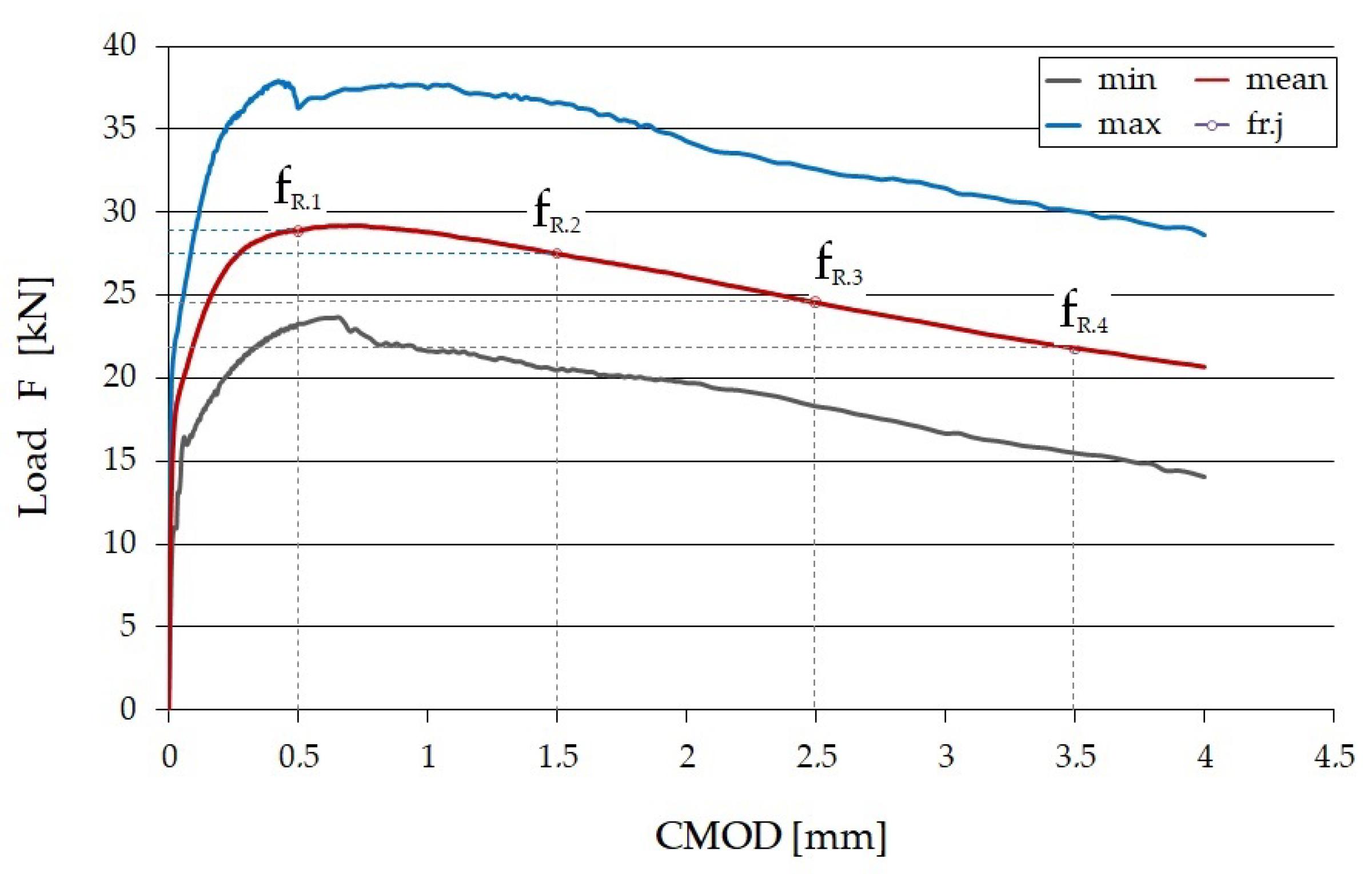 Materials 15 07546 g007