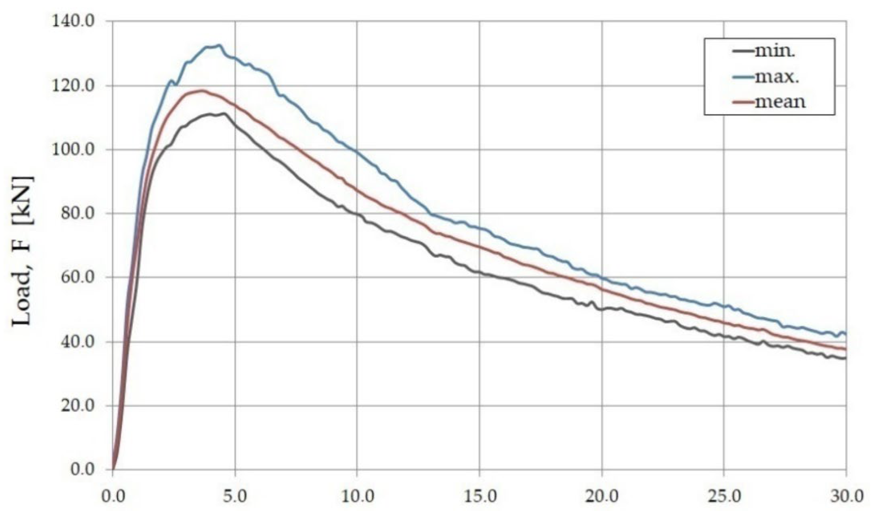 Materials 15 07546 g008