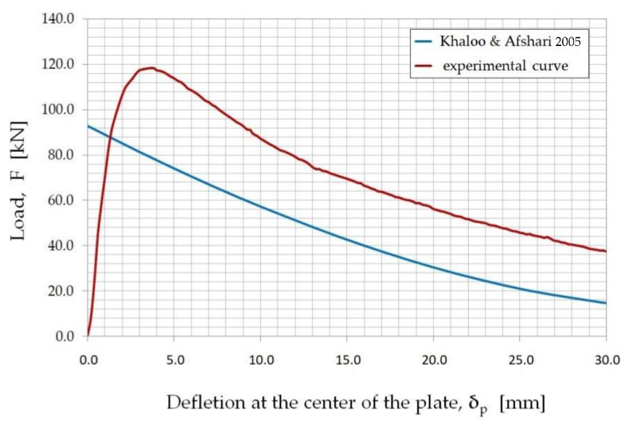 Materials 15 07546 g009