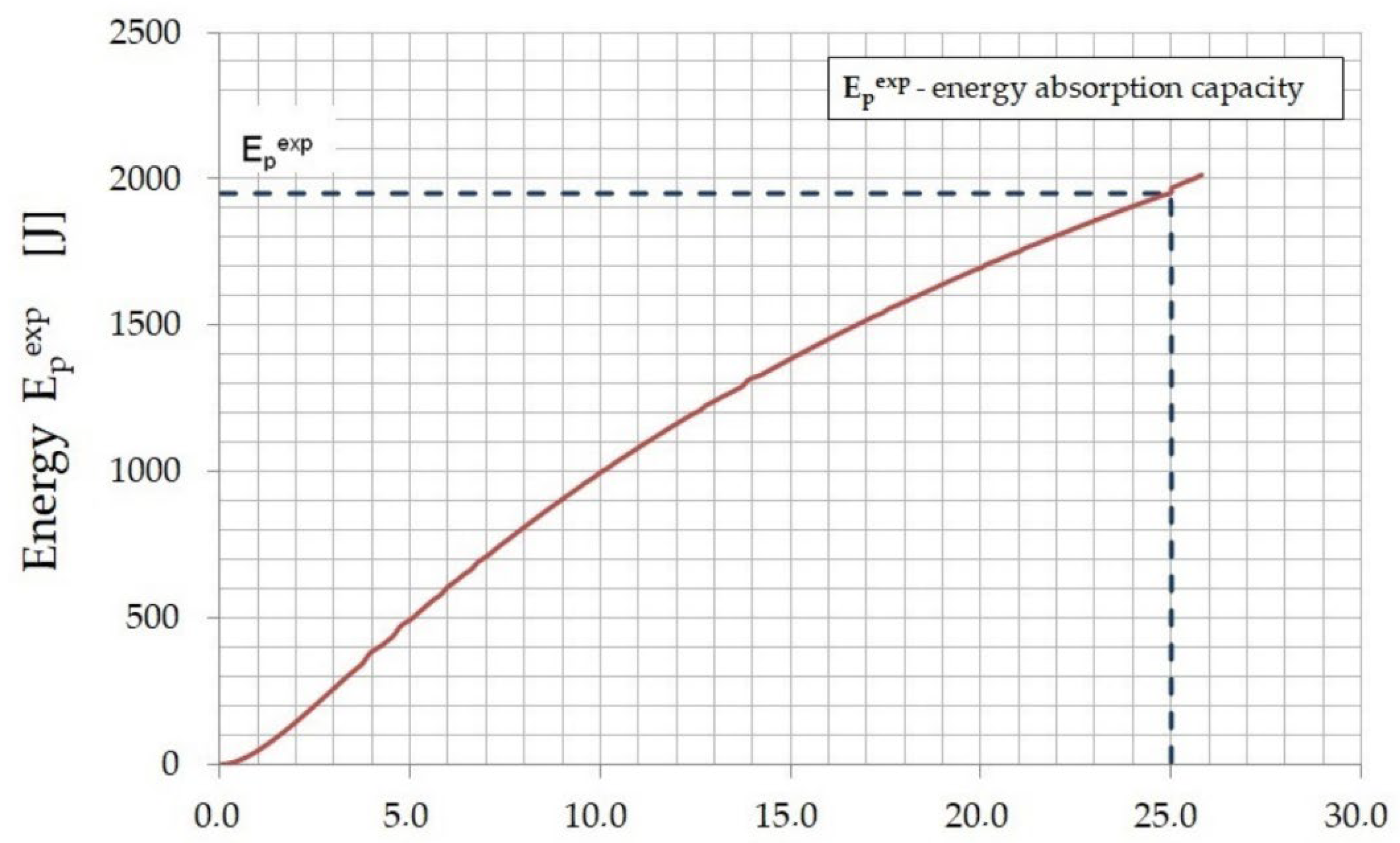 Materials 15 07546 g010