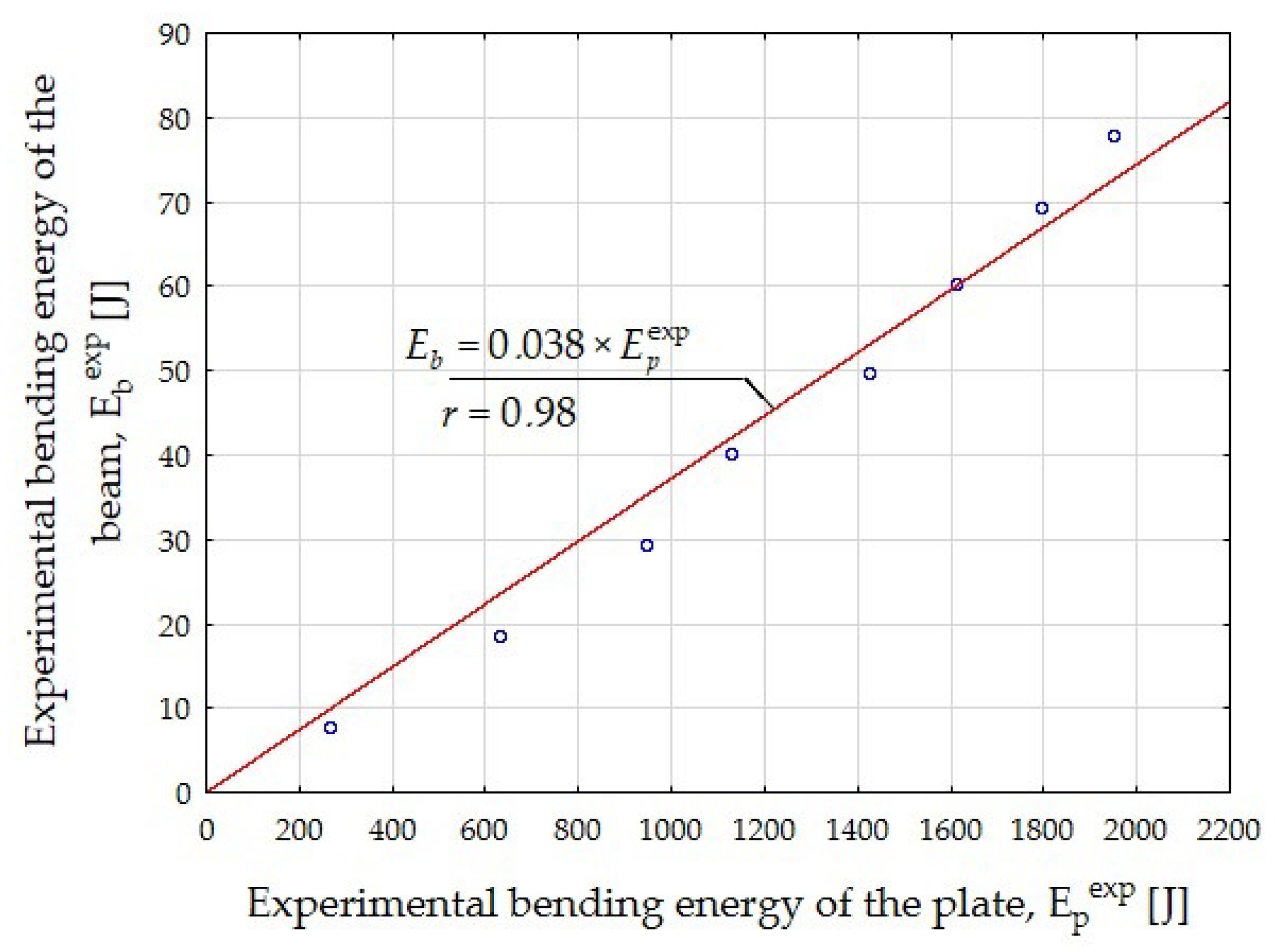 Materials 15 07546 g013