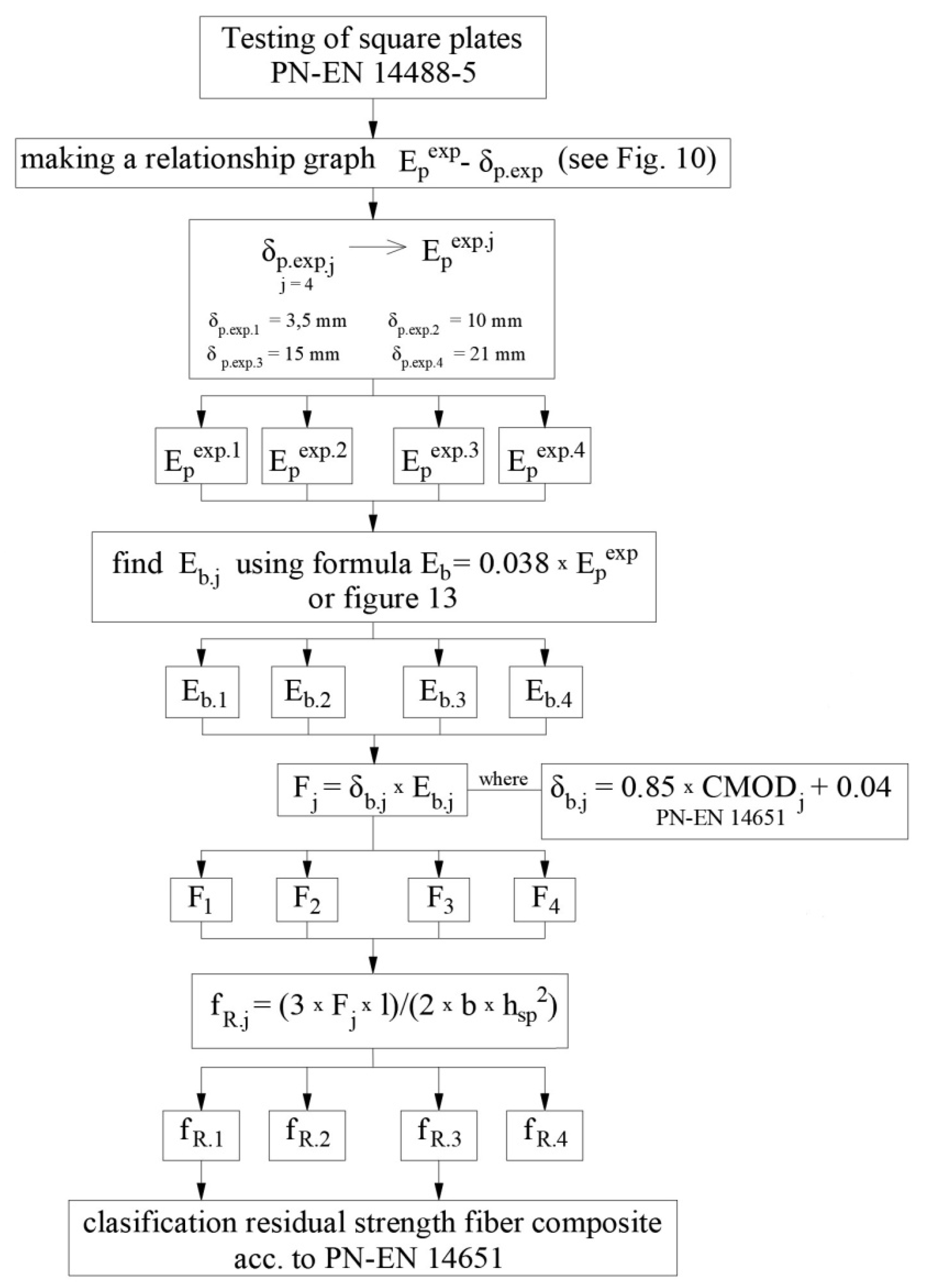 Materials 15 07546 g014
