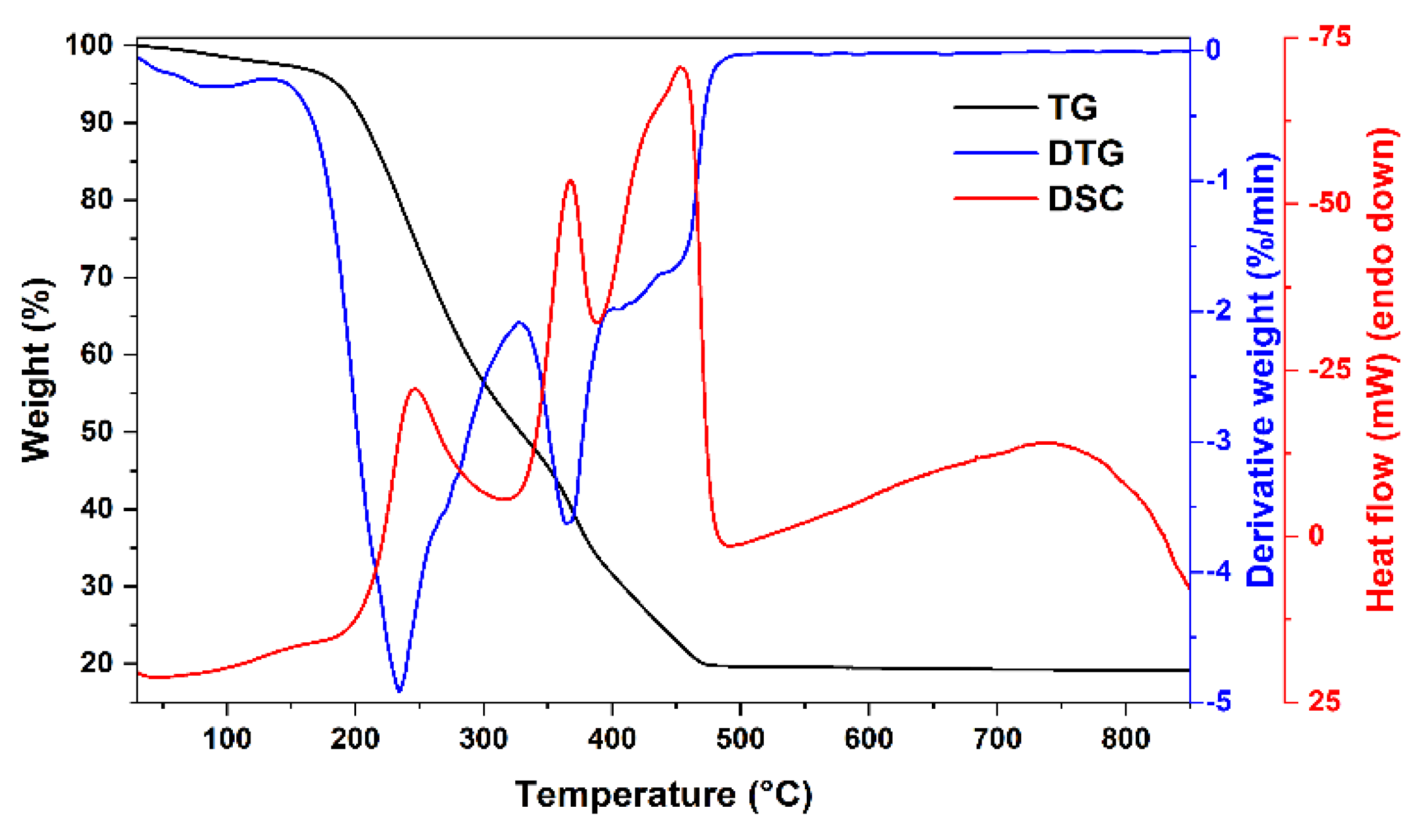 Materials 15 07547 g002 Materials 15 07547 g002