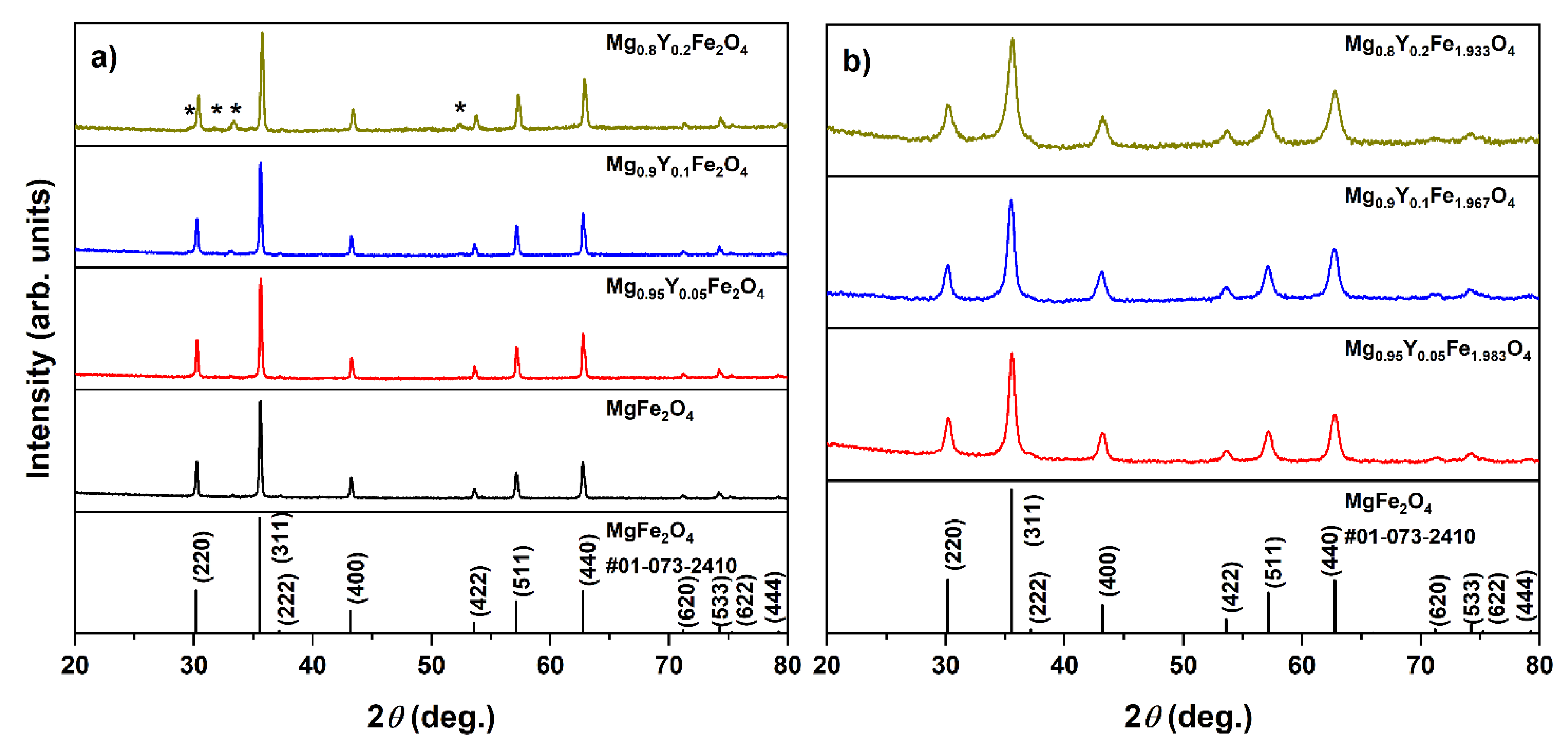 Materials 15 07547 g003 Materials 15 07547 g003