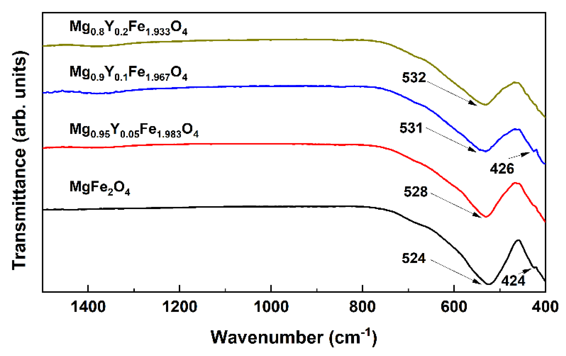 Materials 15 07547 g004 Materials 15 07547 g004