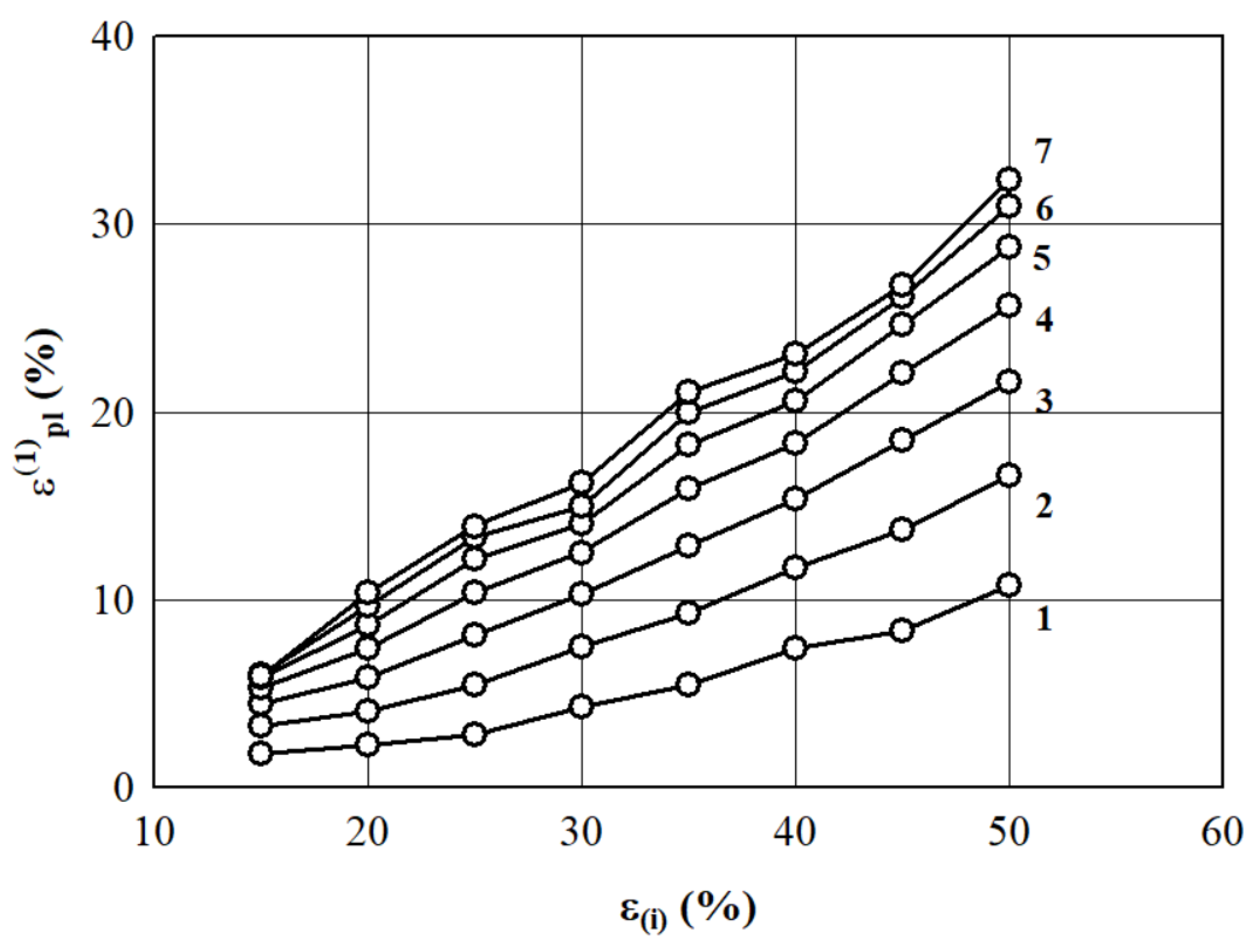 Materials 15 07548 g005