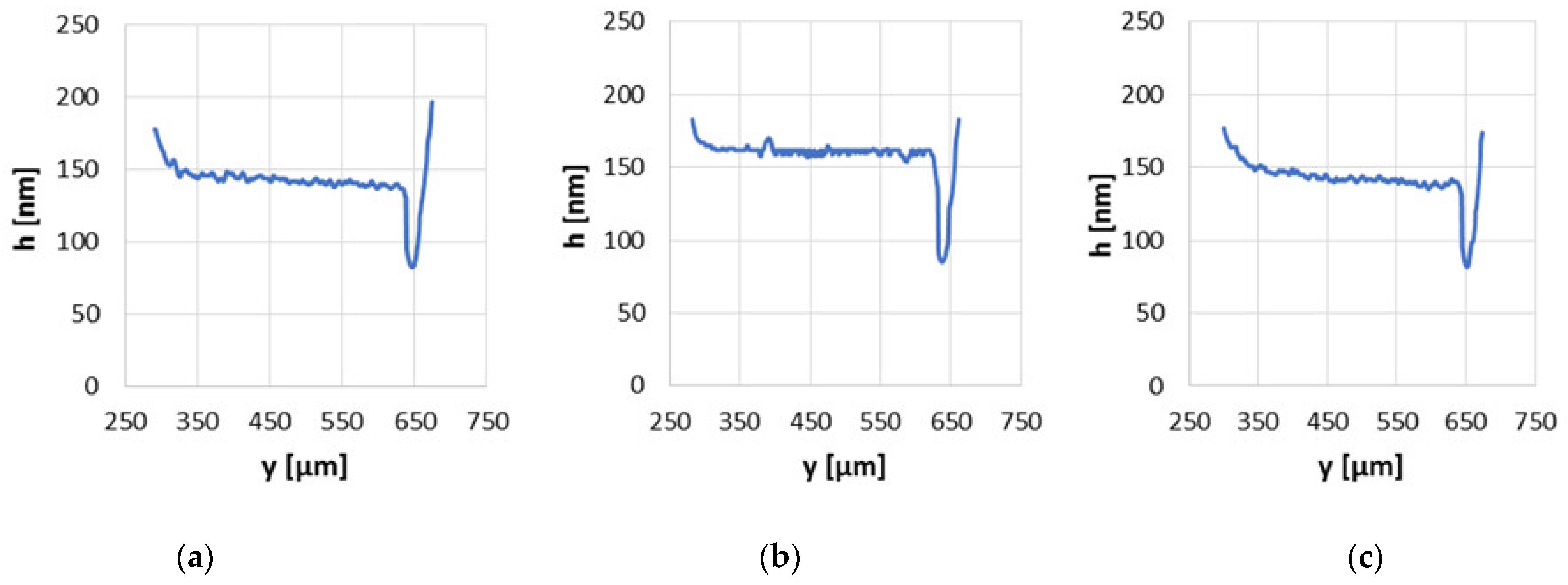 Materials 15 07549 g009