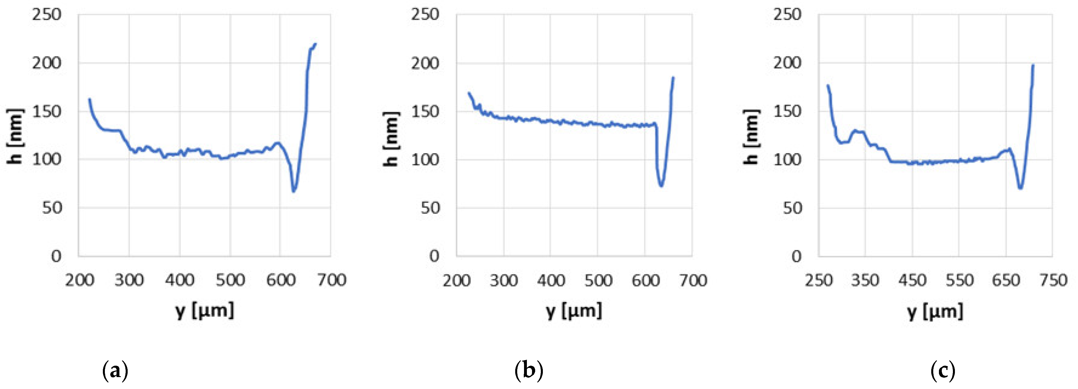 Materials 15 07549 g011