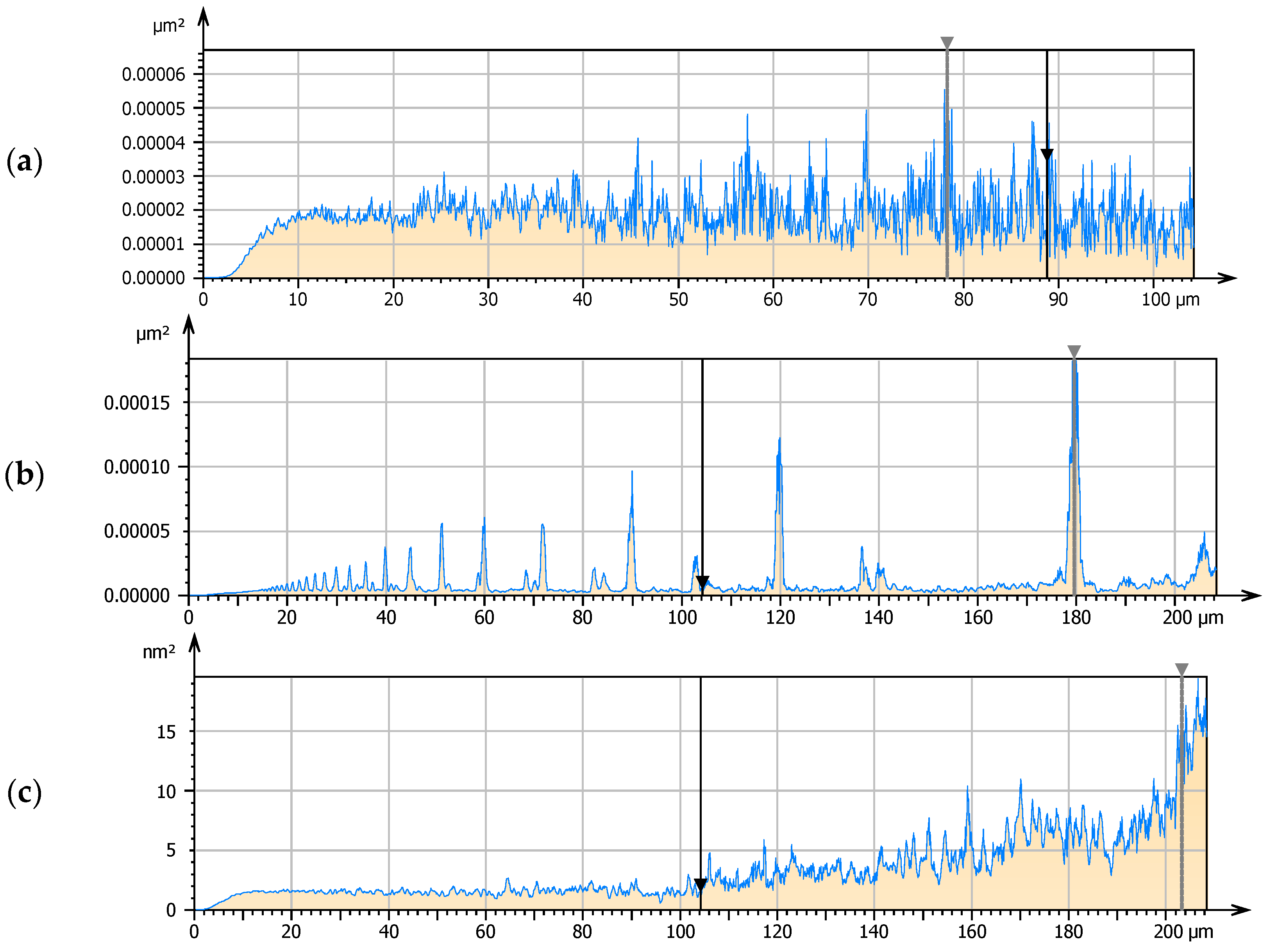 Materials 15 07549 g014