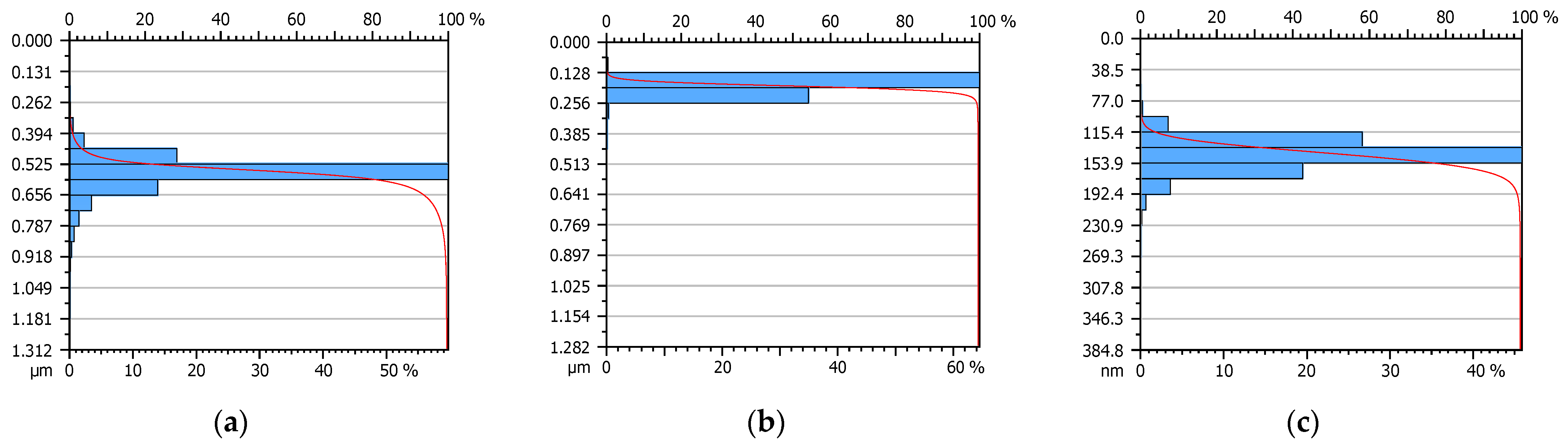 Materials 15 07549 g015