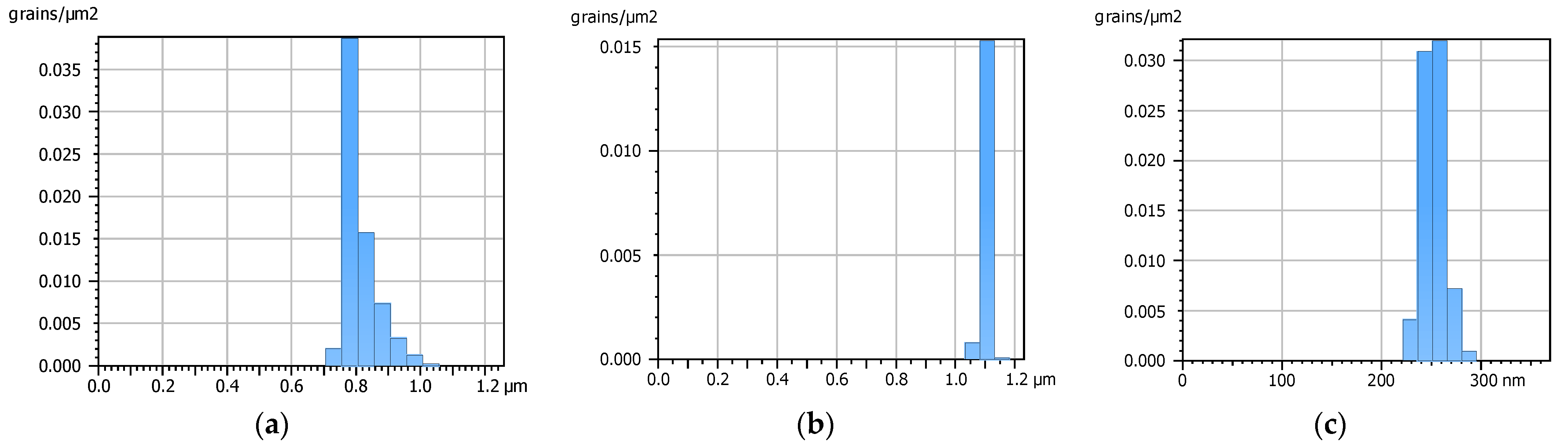 Materials 15 07549 g016