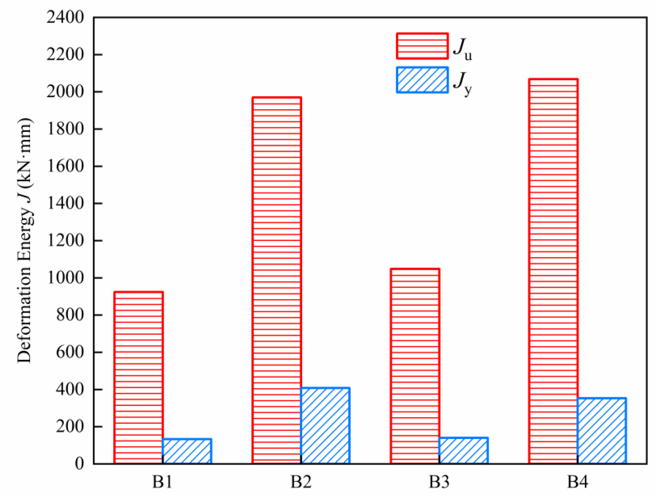 Materials 15 07550 g016