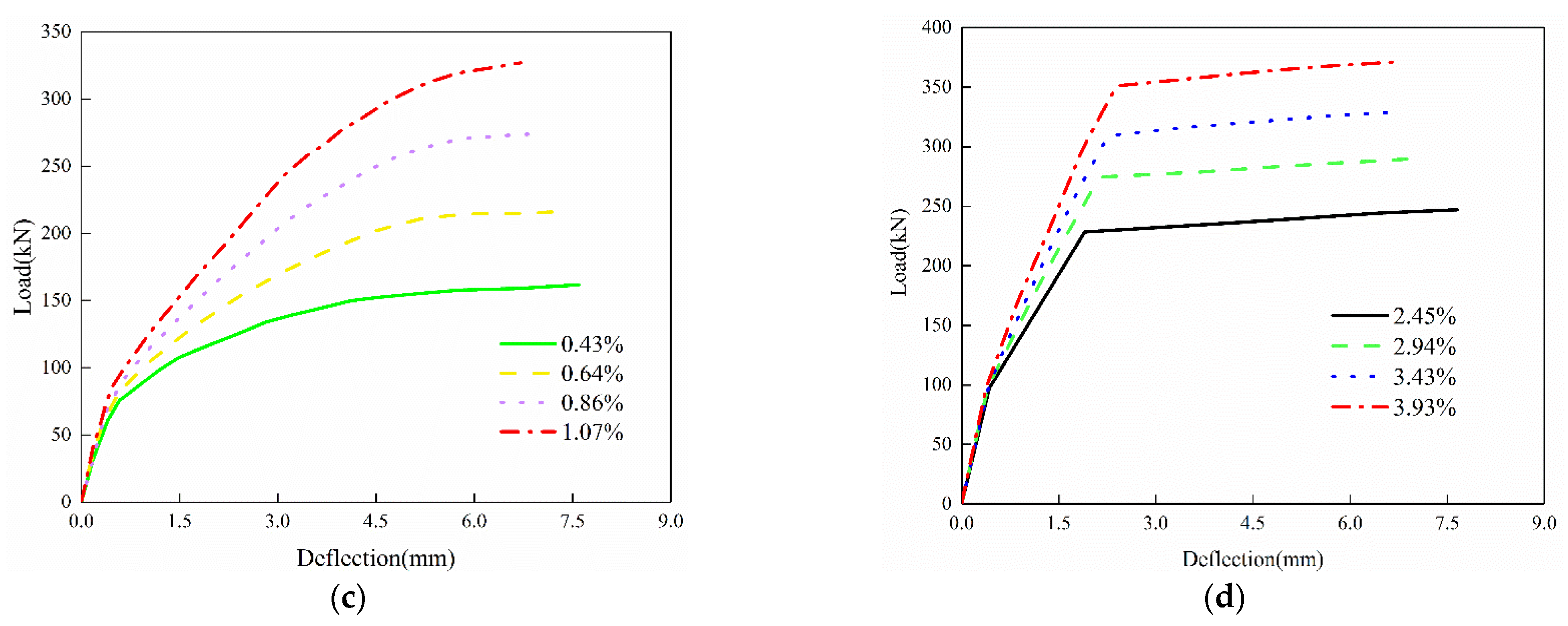 Materials 15 07550 g017b