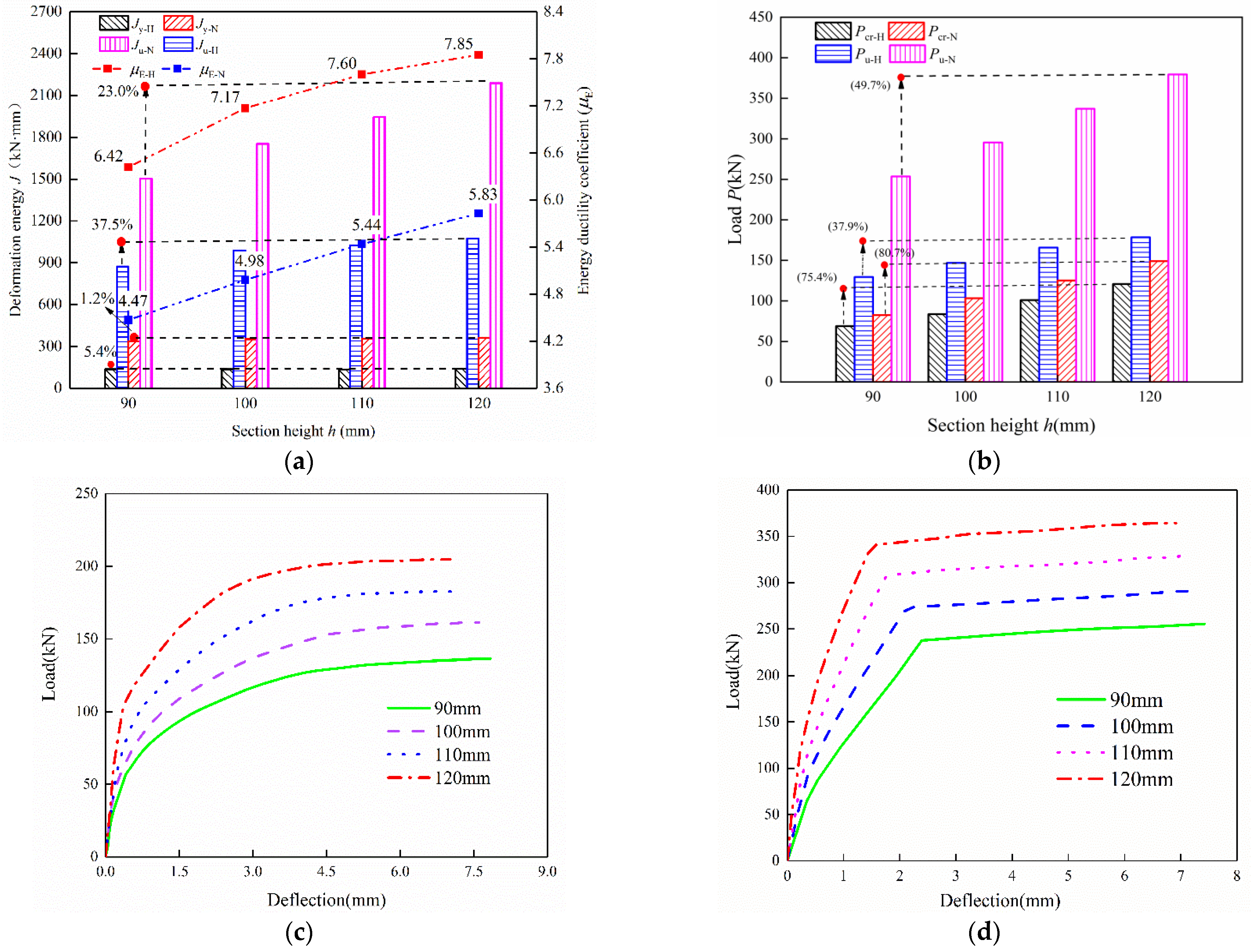 Materials 15 07550 g019