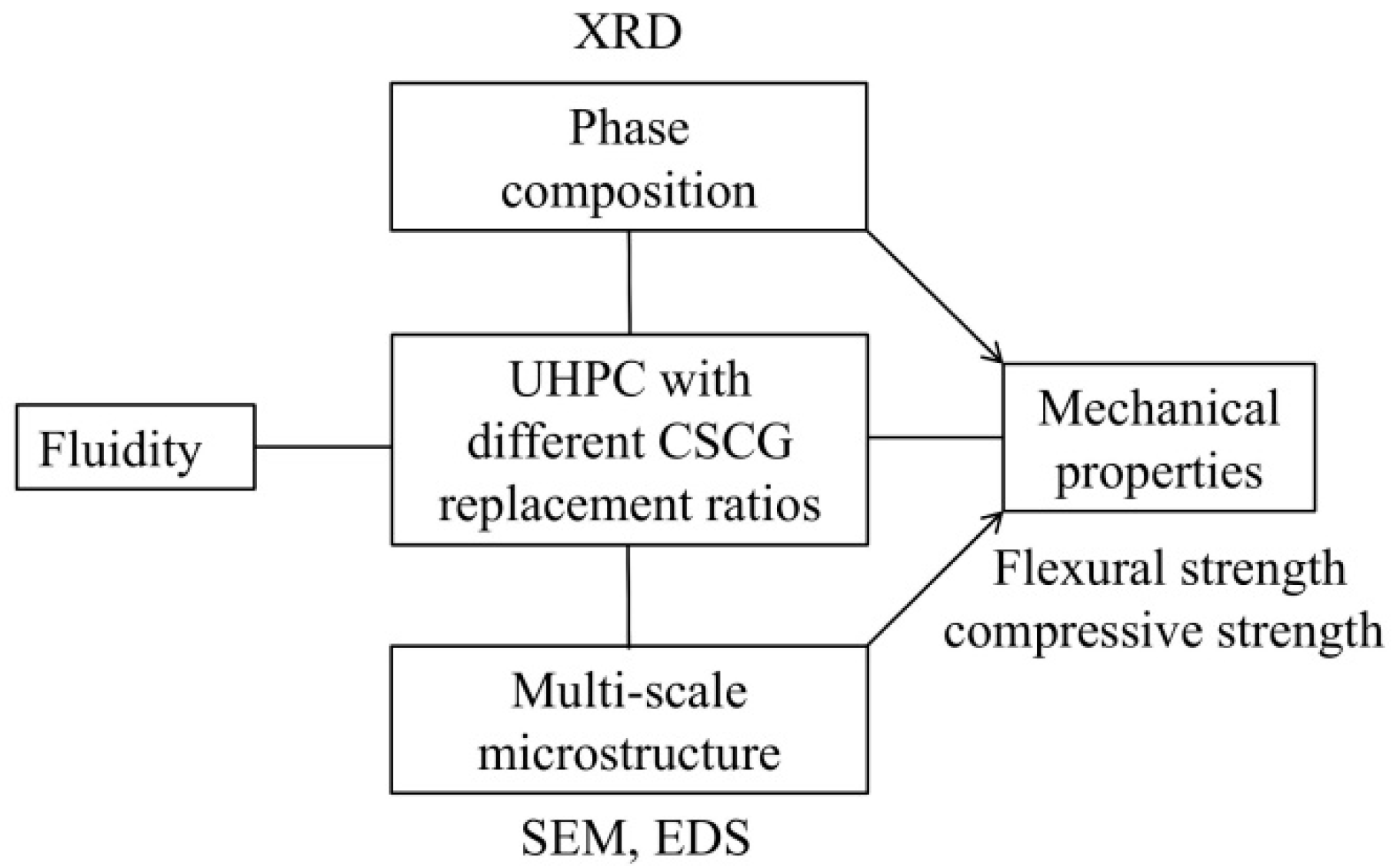 Materials 15 07552 g001